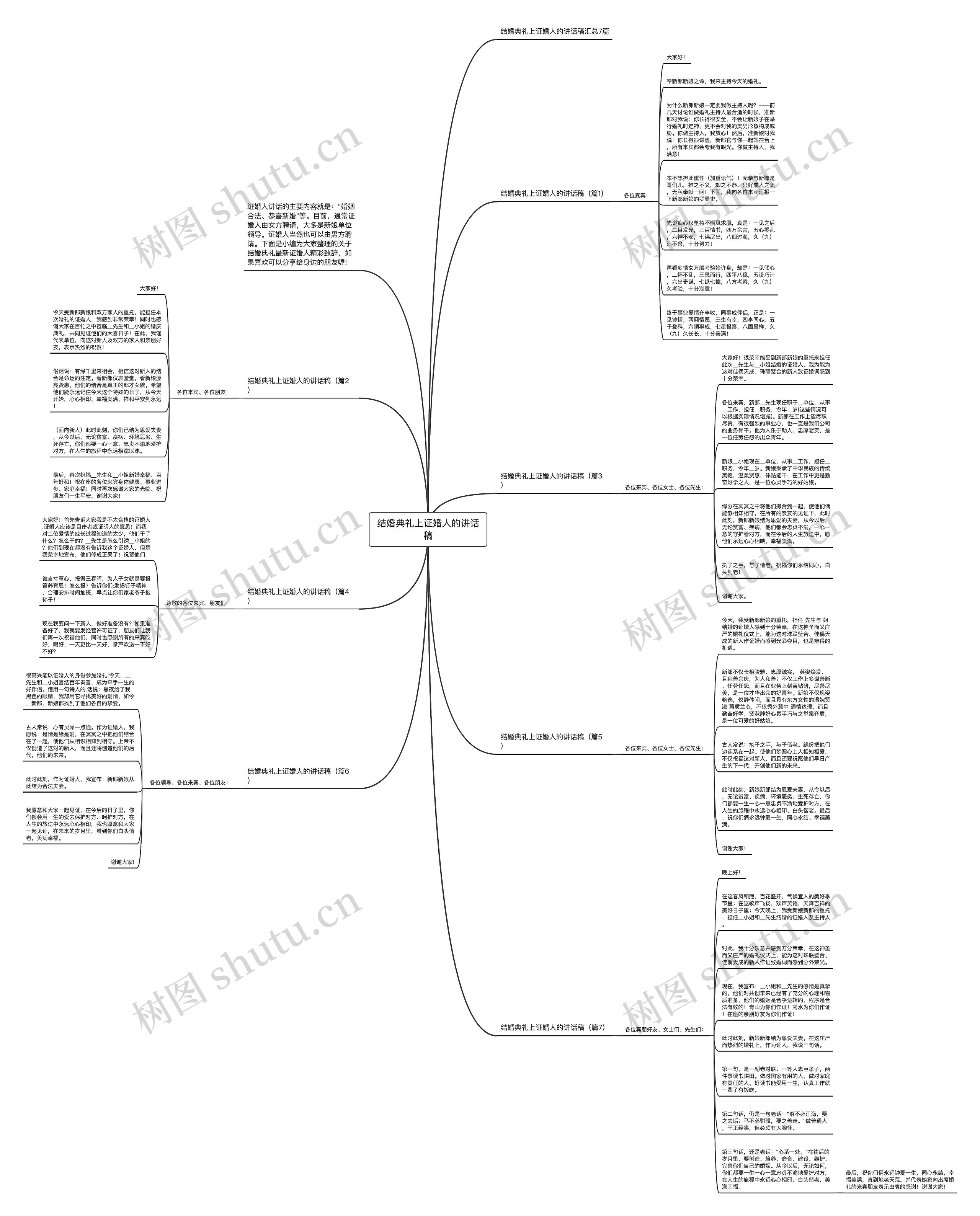 结婚典礼上证婚人的讲话稿思维导图