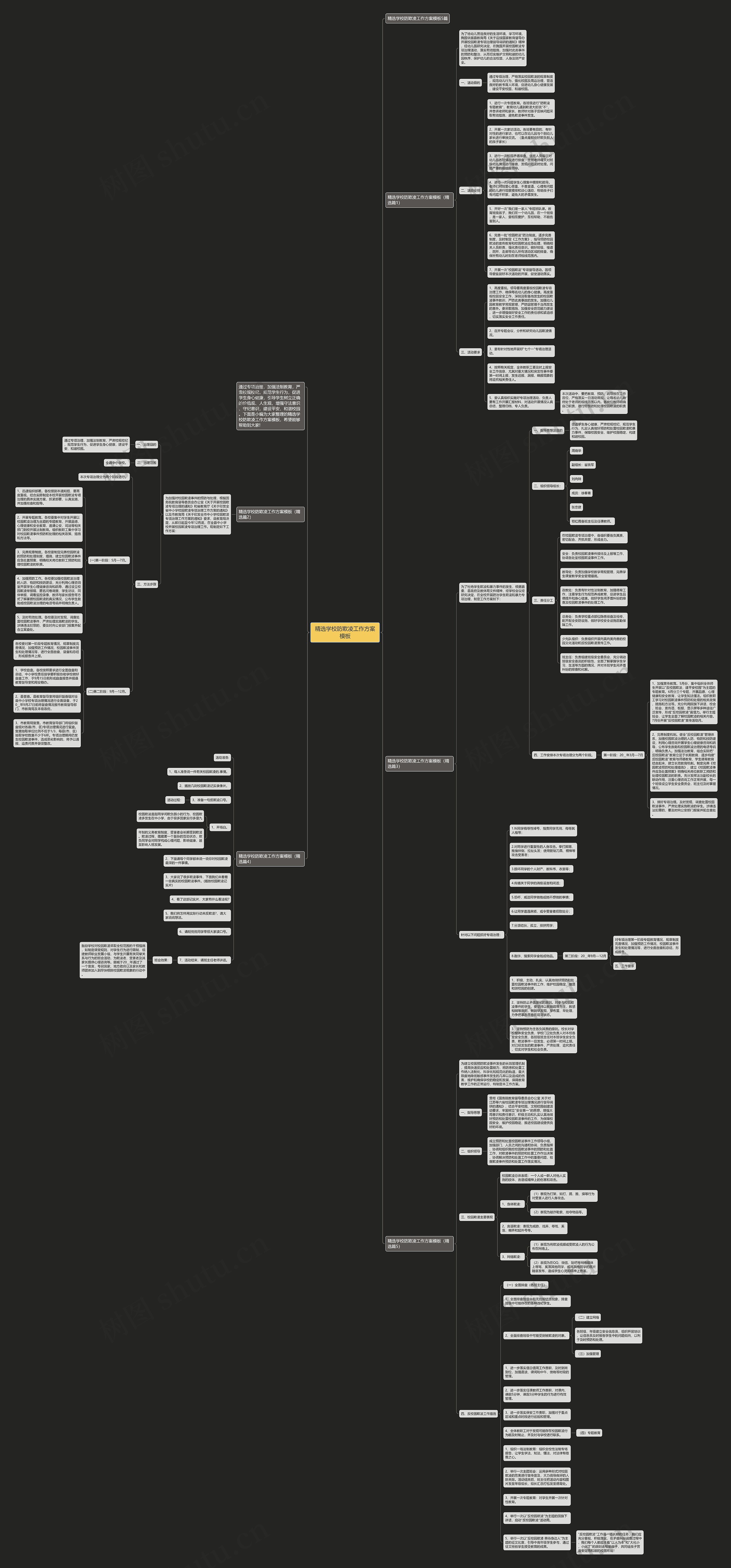 精选学校防欺凌工作方案思维导图