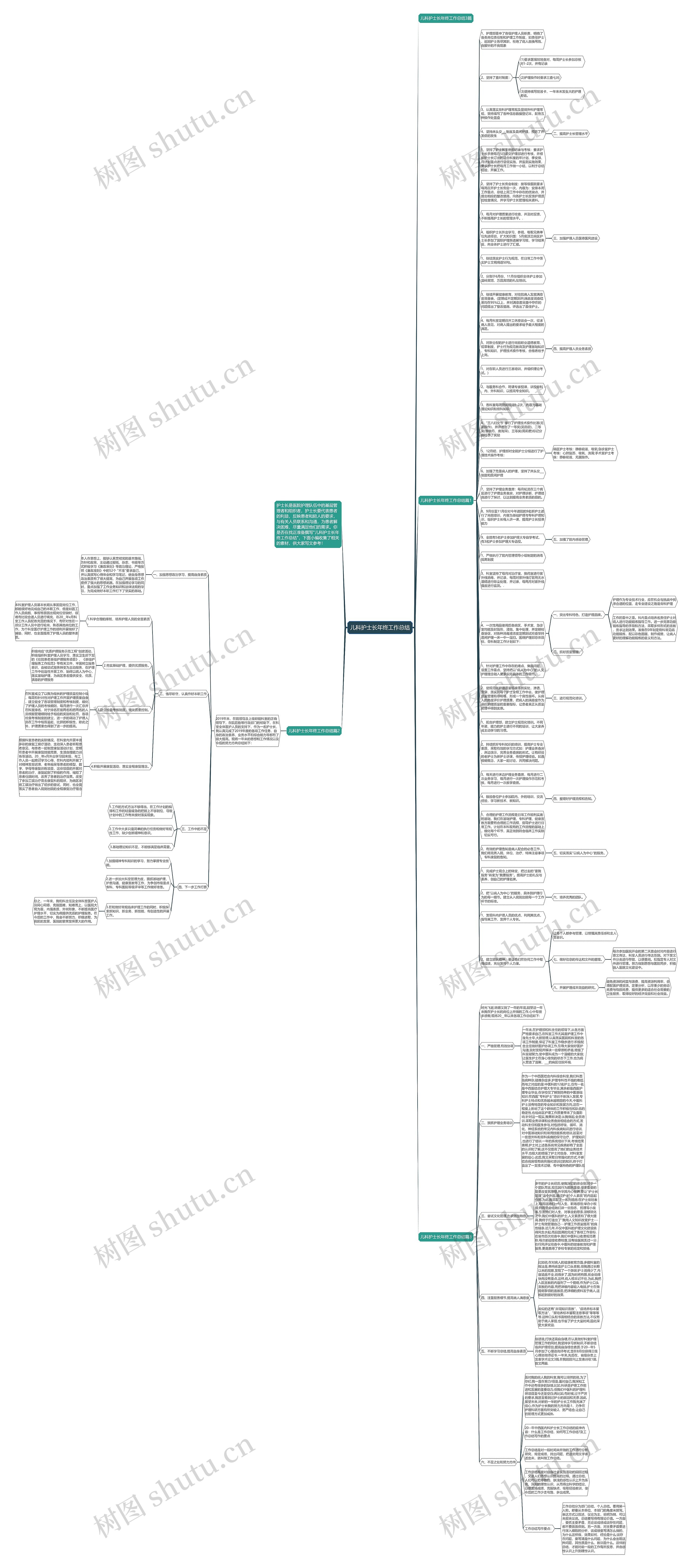 儿科护士长年终工作总结思维导图