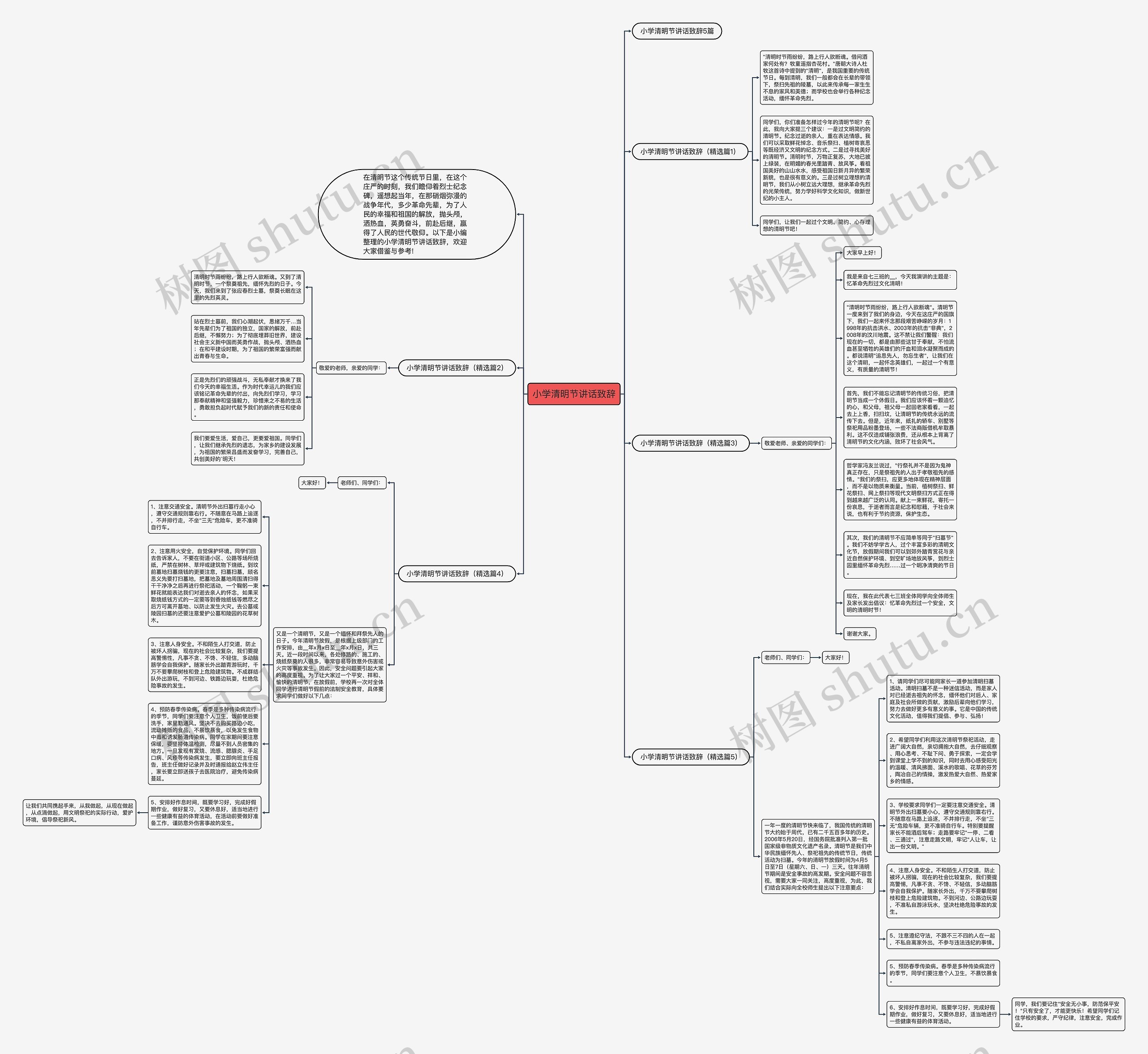 小学清明节讲话致辞思维导图