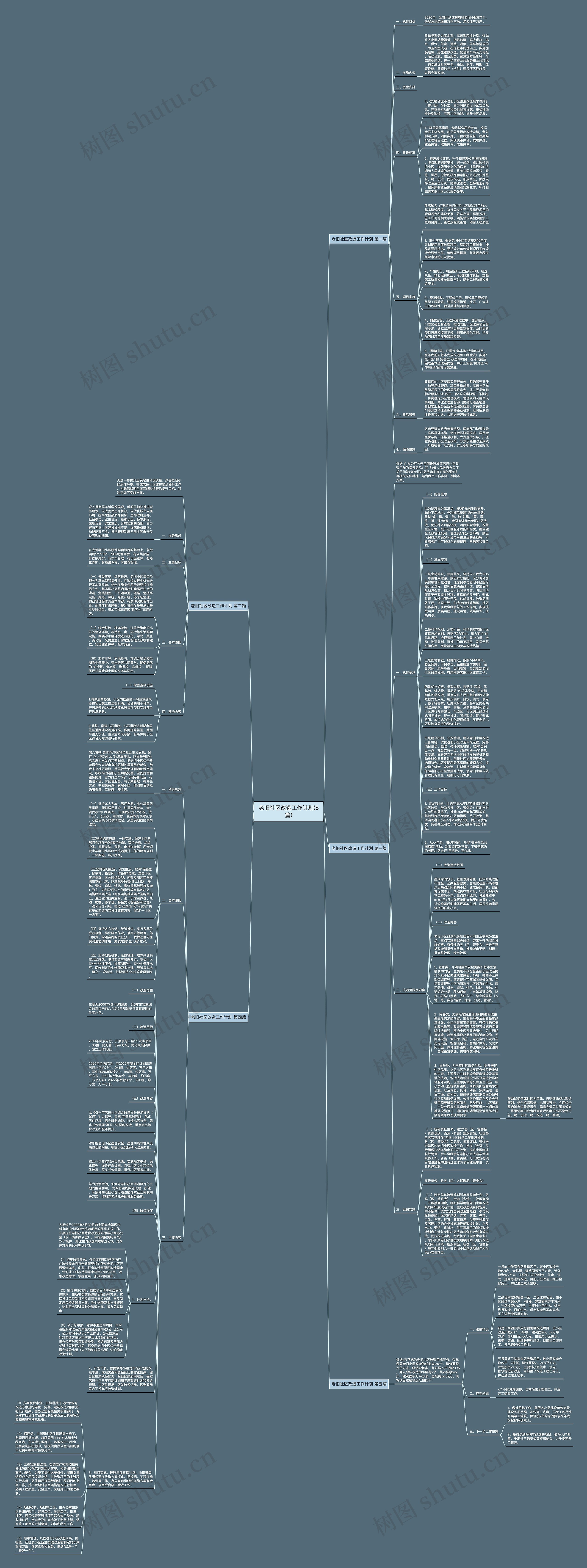 老旧社区改造工作计划(5篇)思维导图