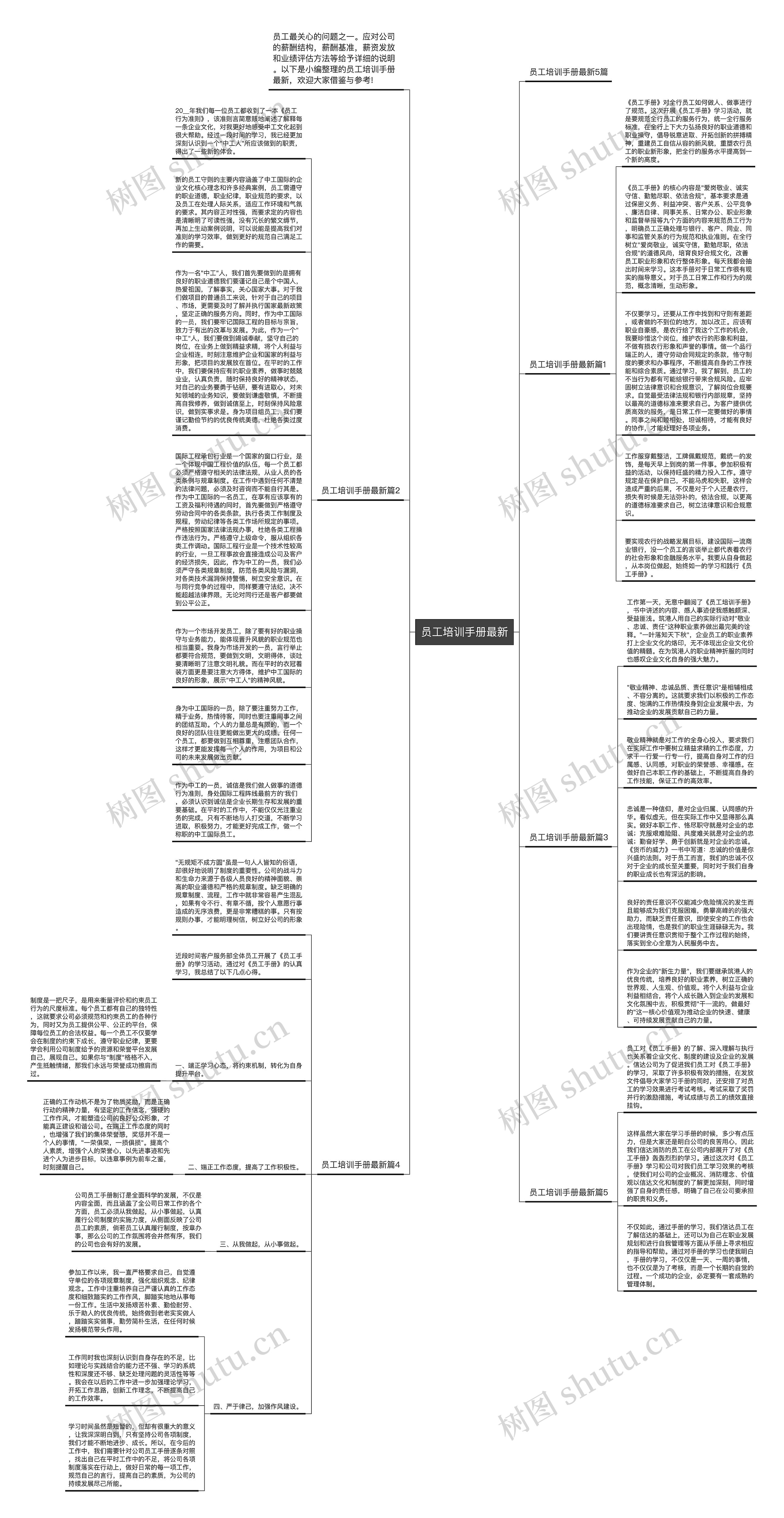 员工培训手册最新思维导图