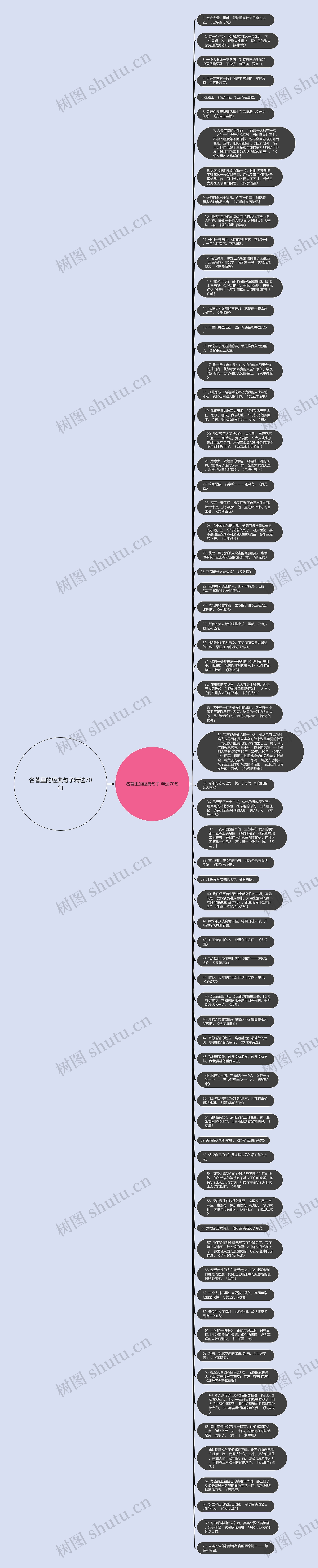 名著里的经典句子精选70句思维导图