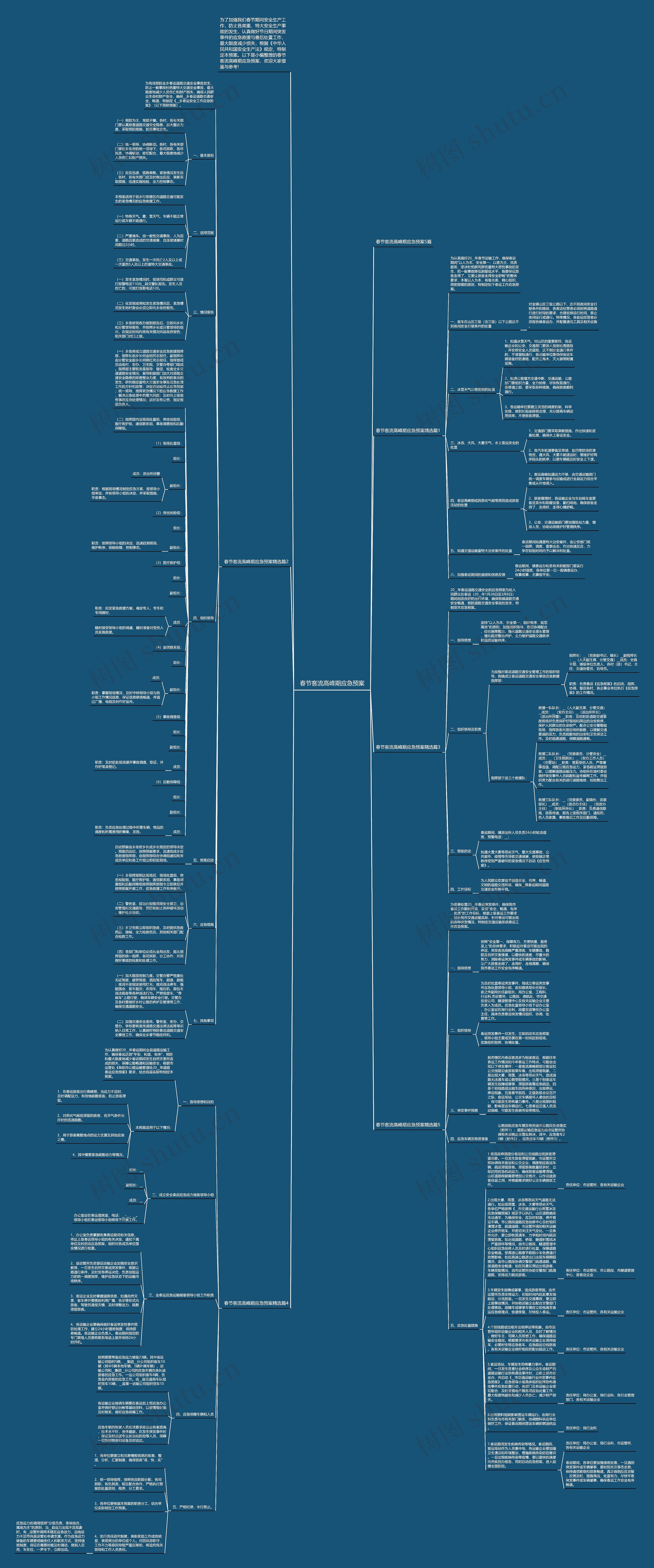 春节客流高峰期应急预案思维导图