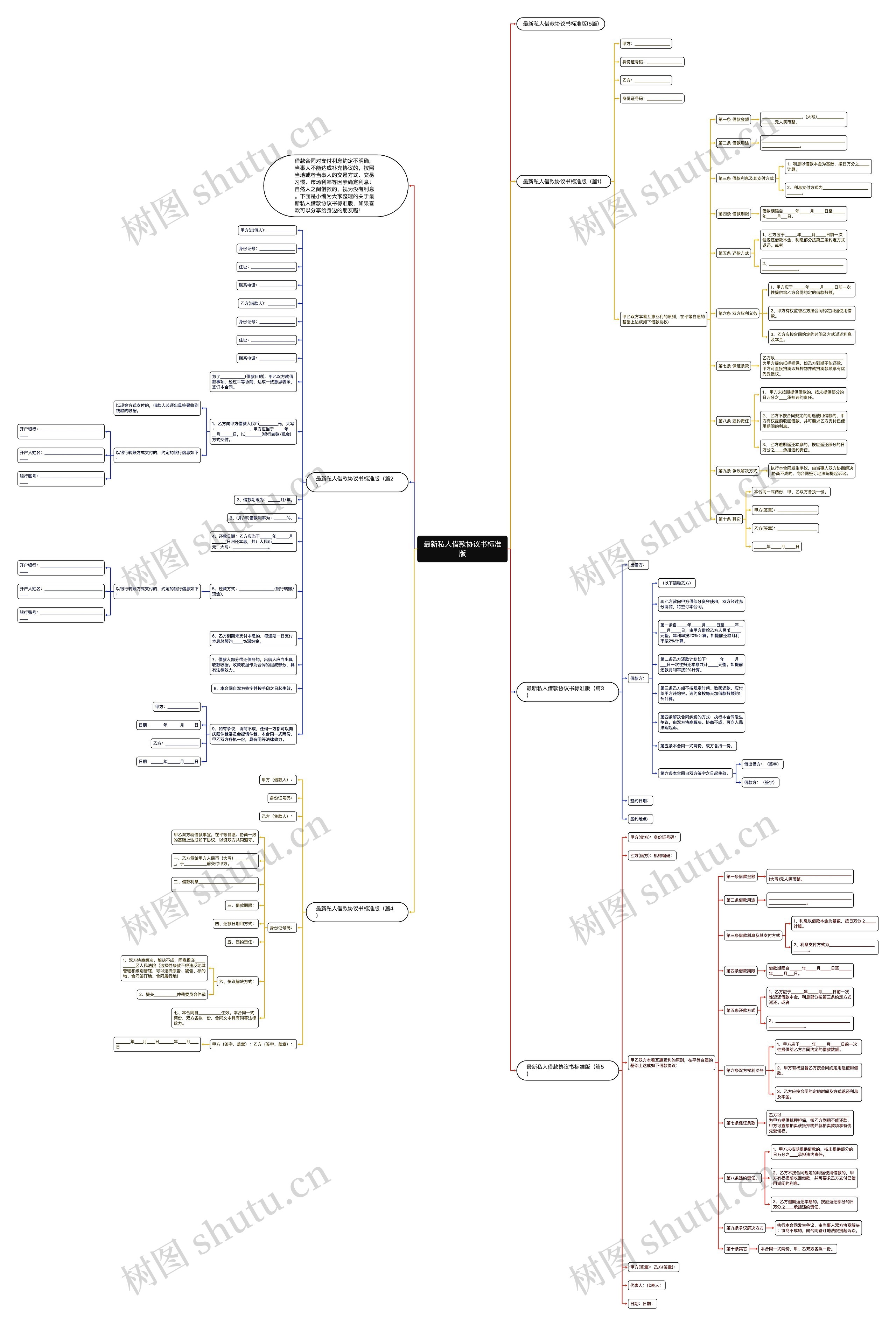 最新私人借款协议书标准版思维导图