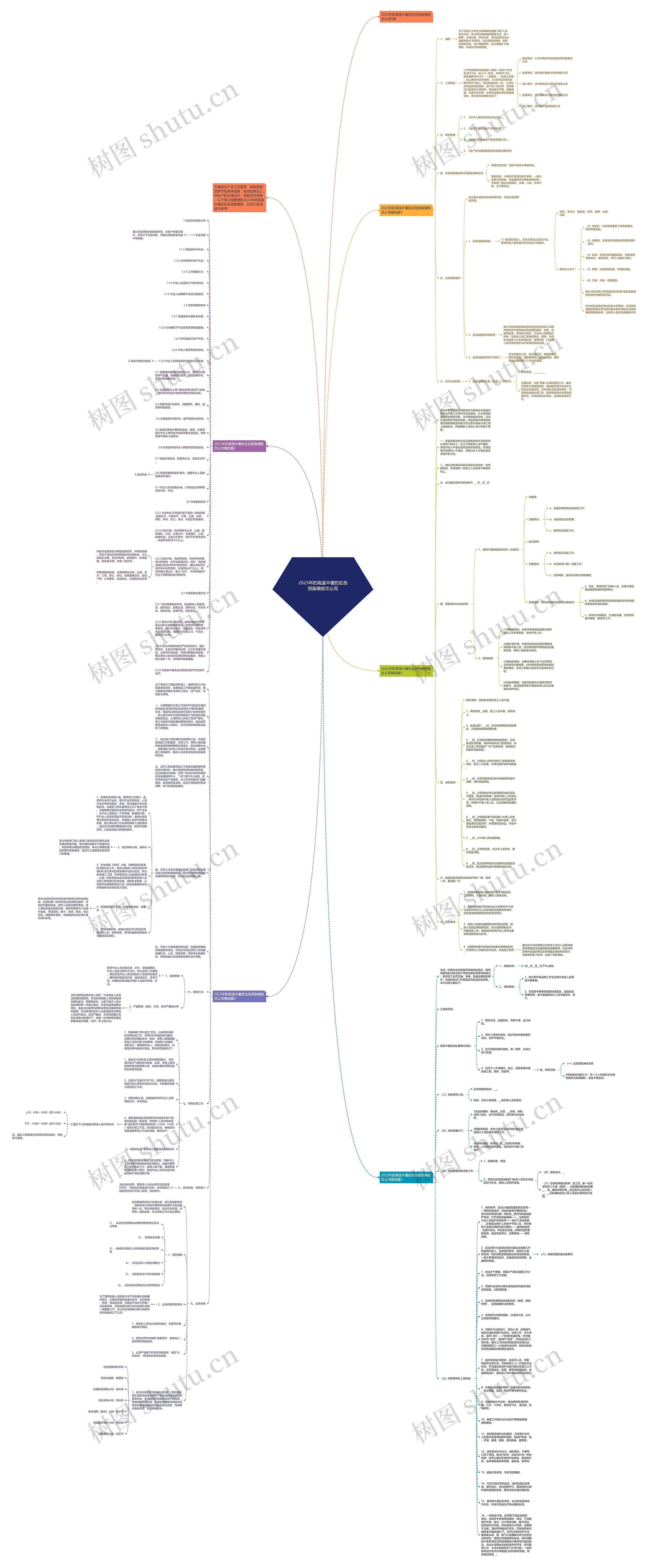2023年防高温中暑的应急预案怎么写思维导图