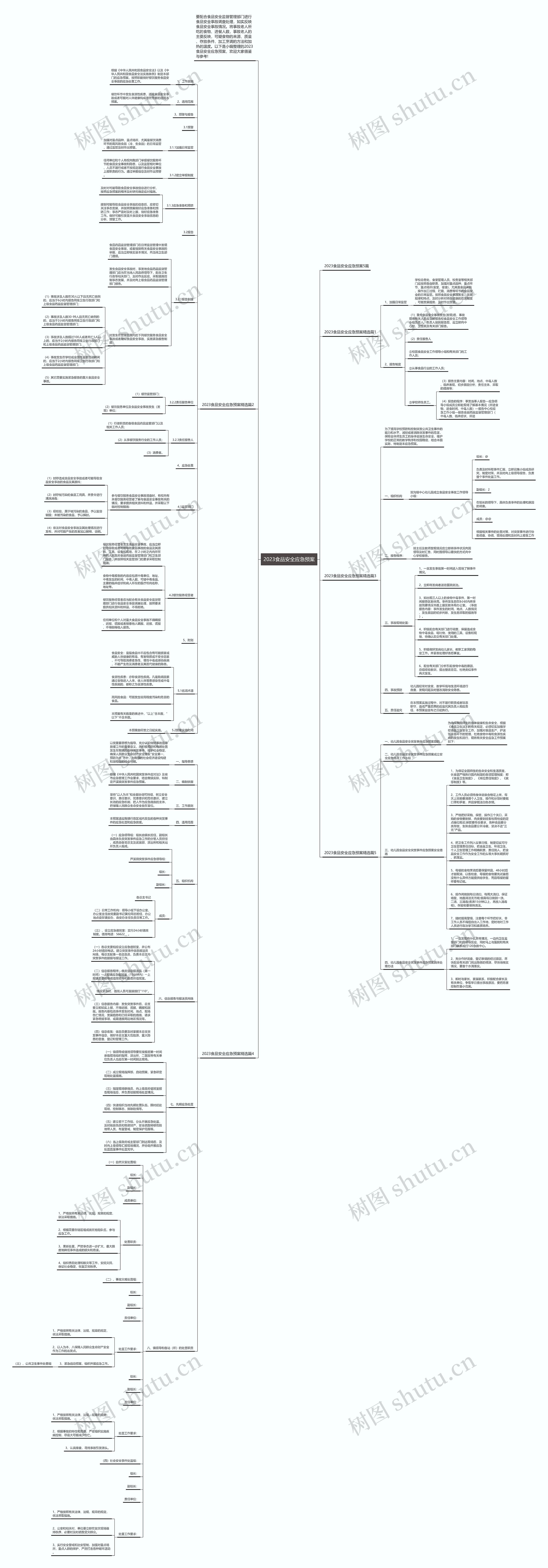 2023食品安全应急预案思维导图
