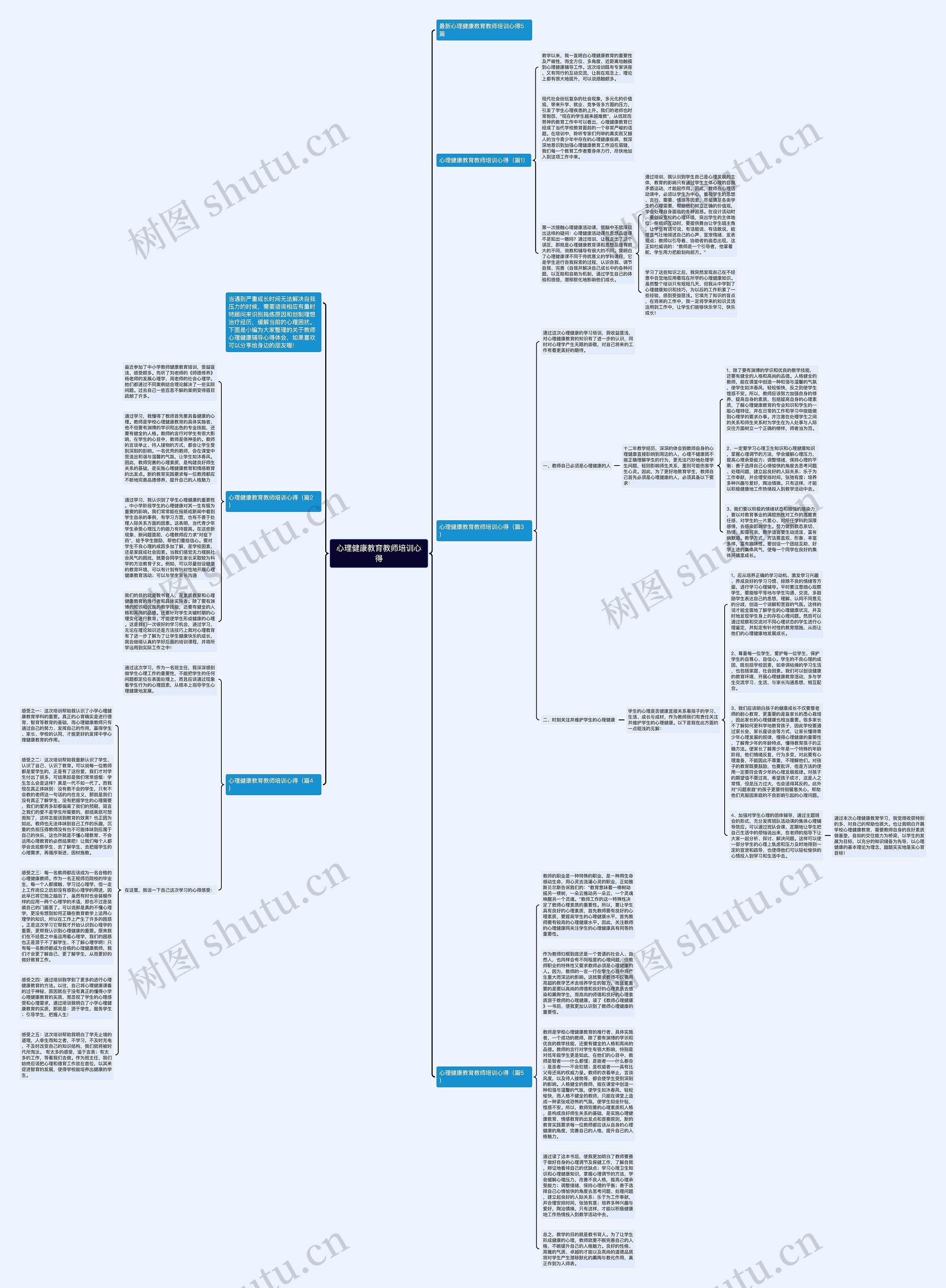 心理健康教育教师培训心得思维导图
