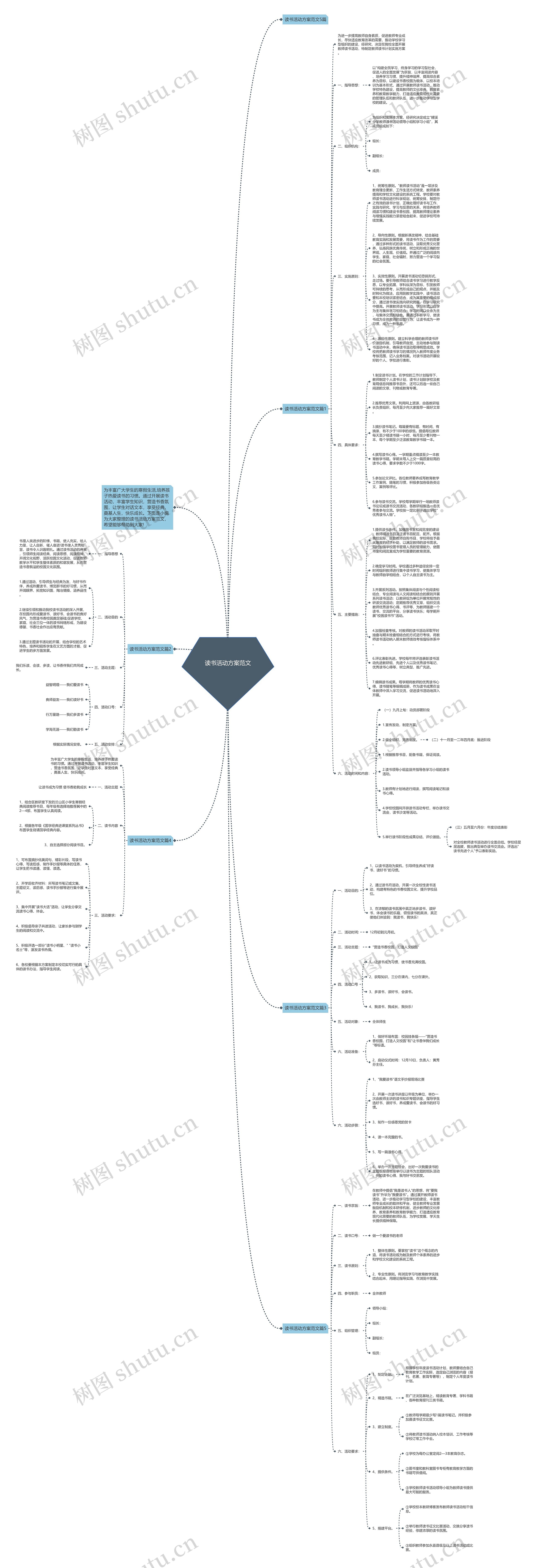 读书活动方案范文思维导图