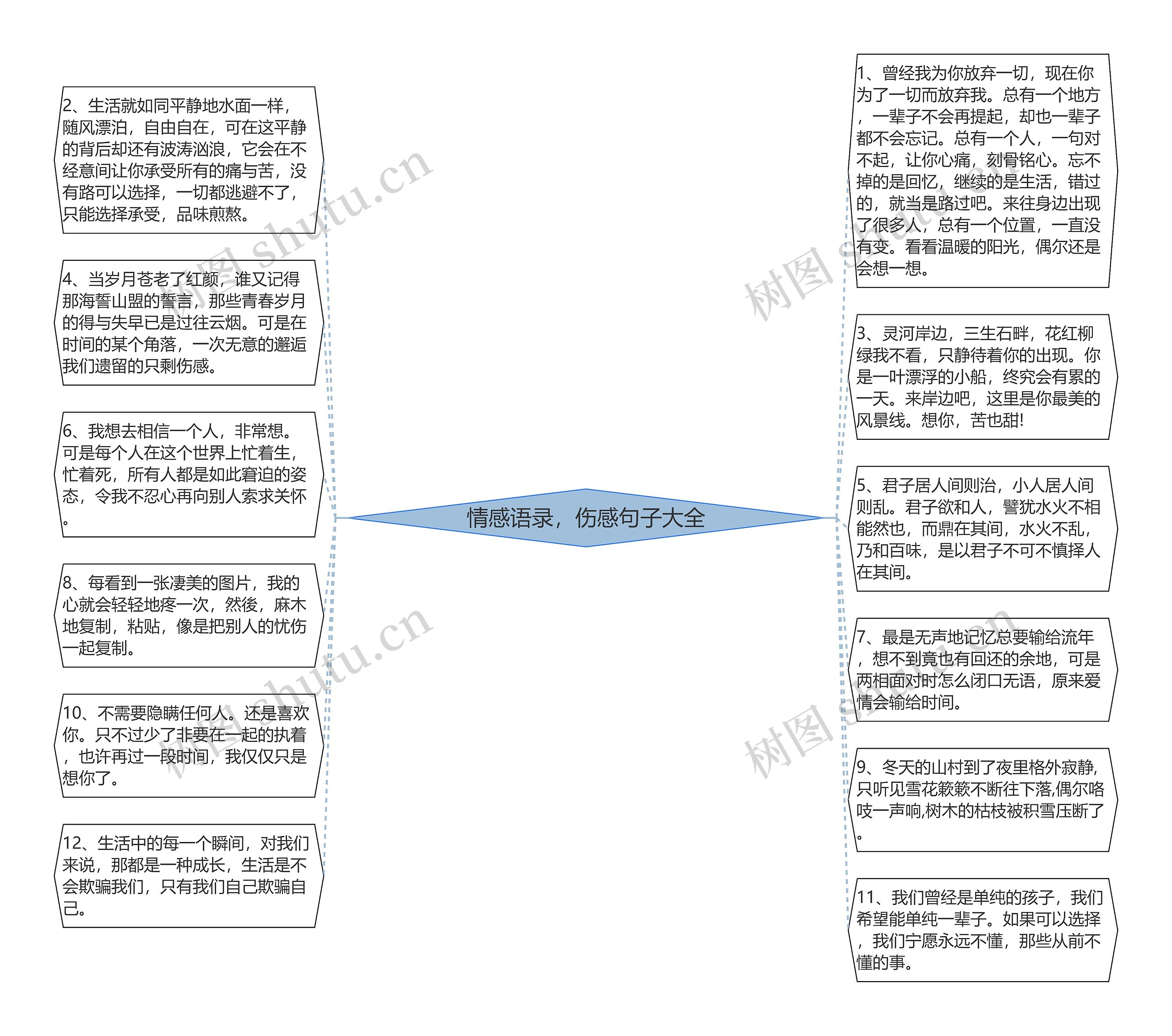 情感语录,伤感句子大全思维导图高清图 情感语录,伤感句子大全思维导图