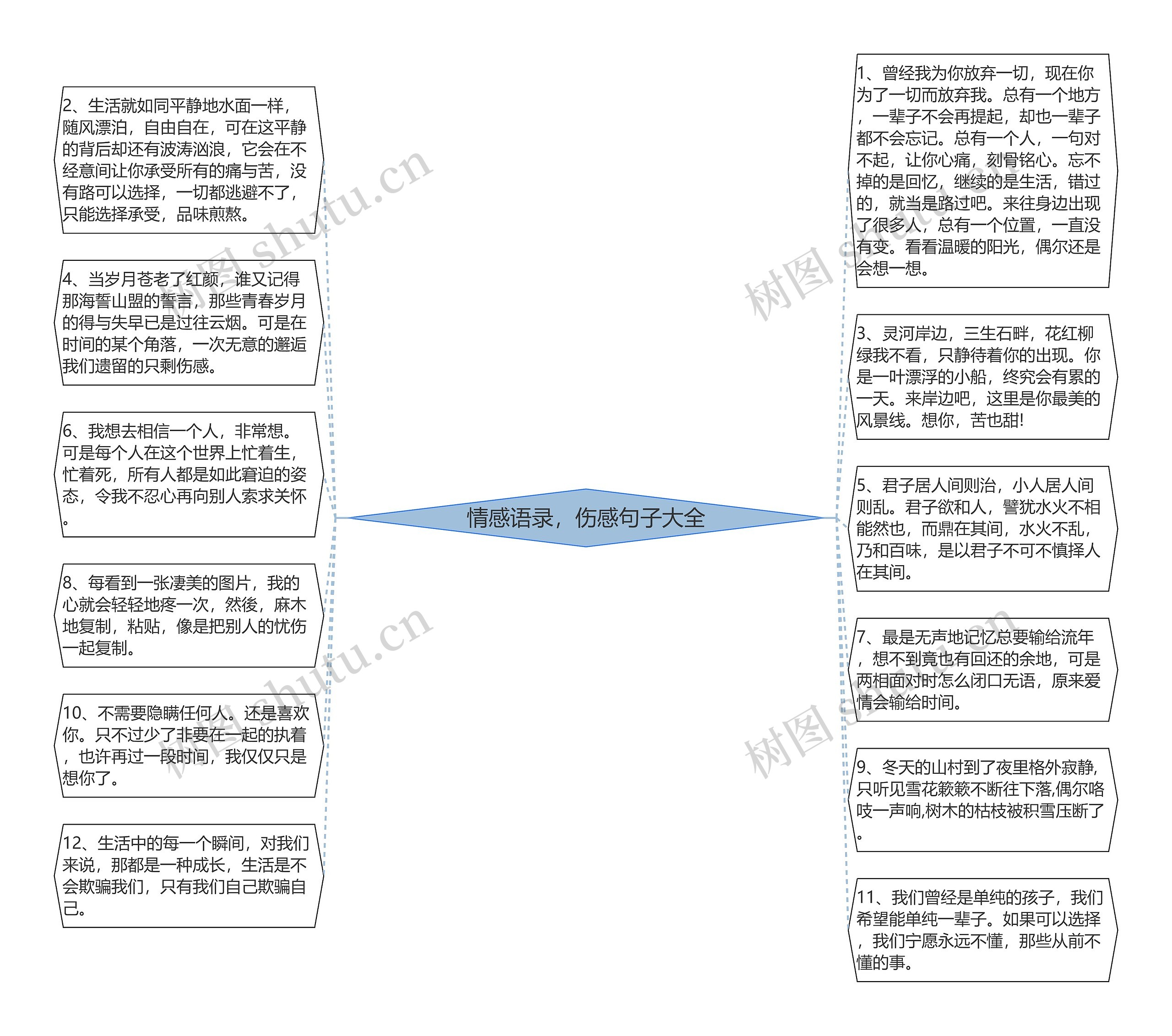 情感语录，伤感句子大全思维导图