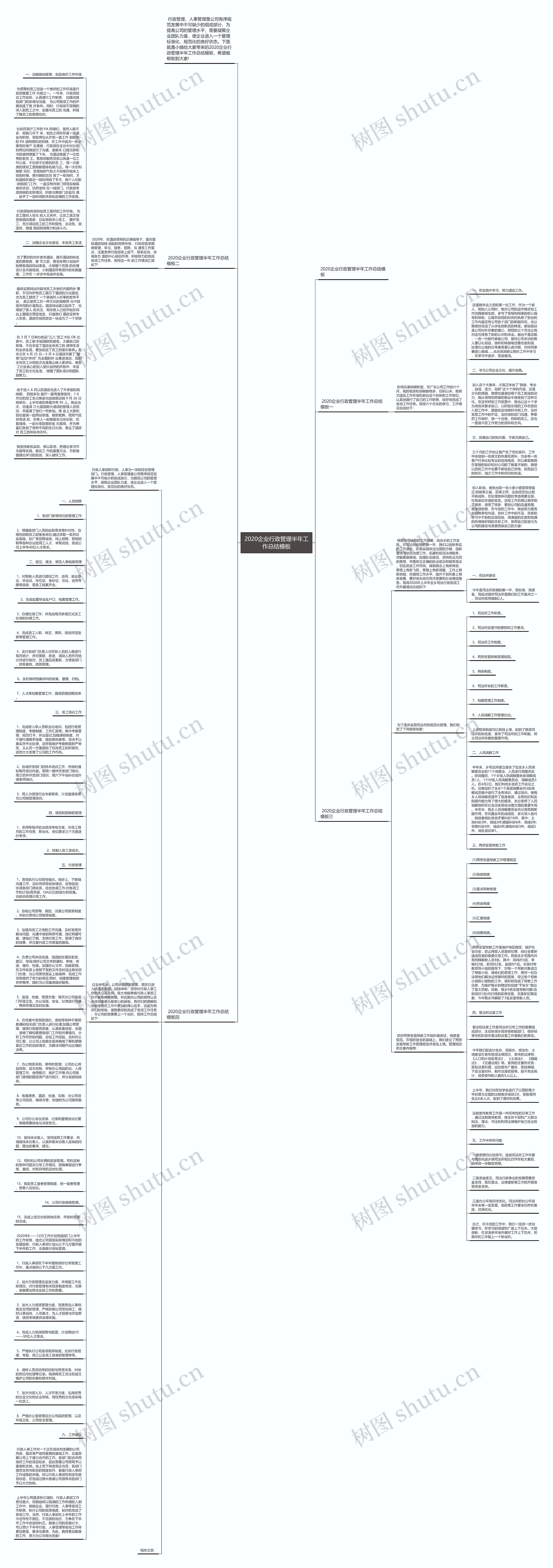 2020企业行政管理半年工作总结思维导图