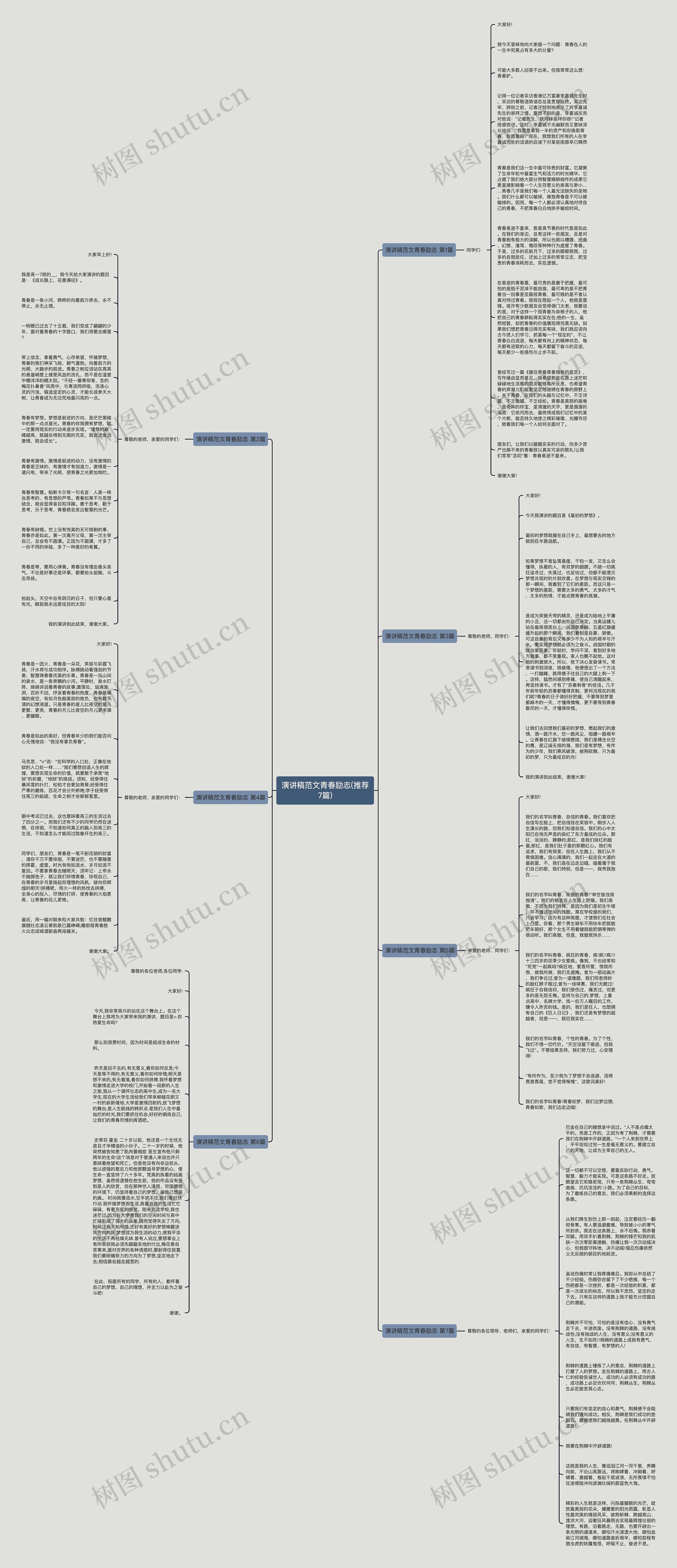 演讲稿范文青春励志(推荐7篇)思维导图