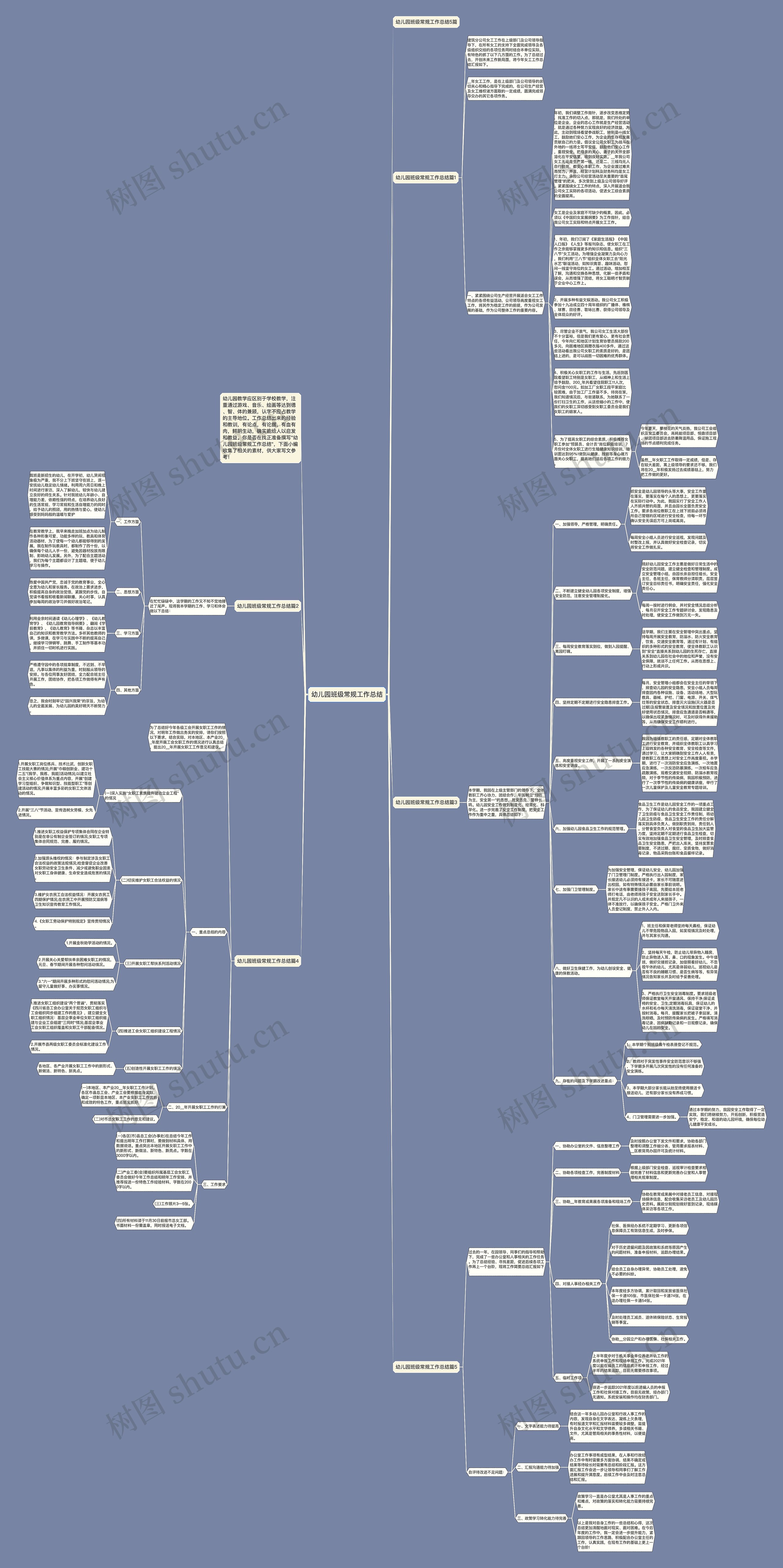 幼儿园班级常规工作总结思维导图高清图 幼儿园班级常规工作总结思维导图