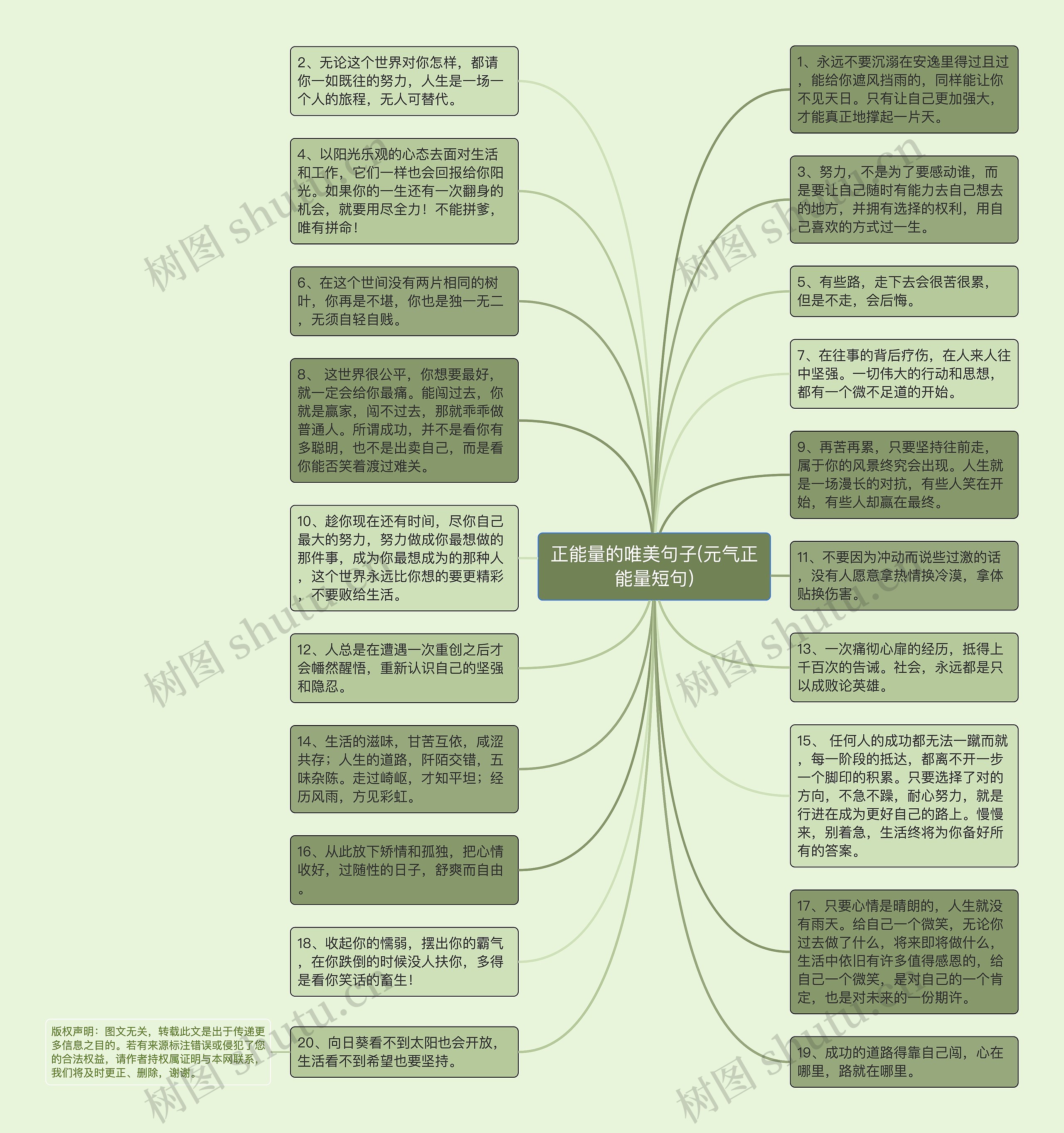 正能量的唯美句子(元气正能量短句)思维导图