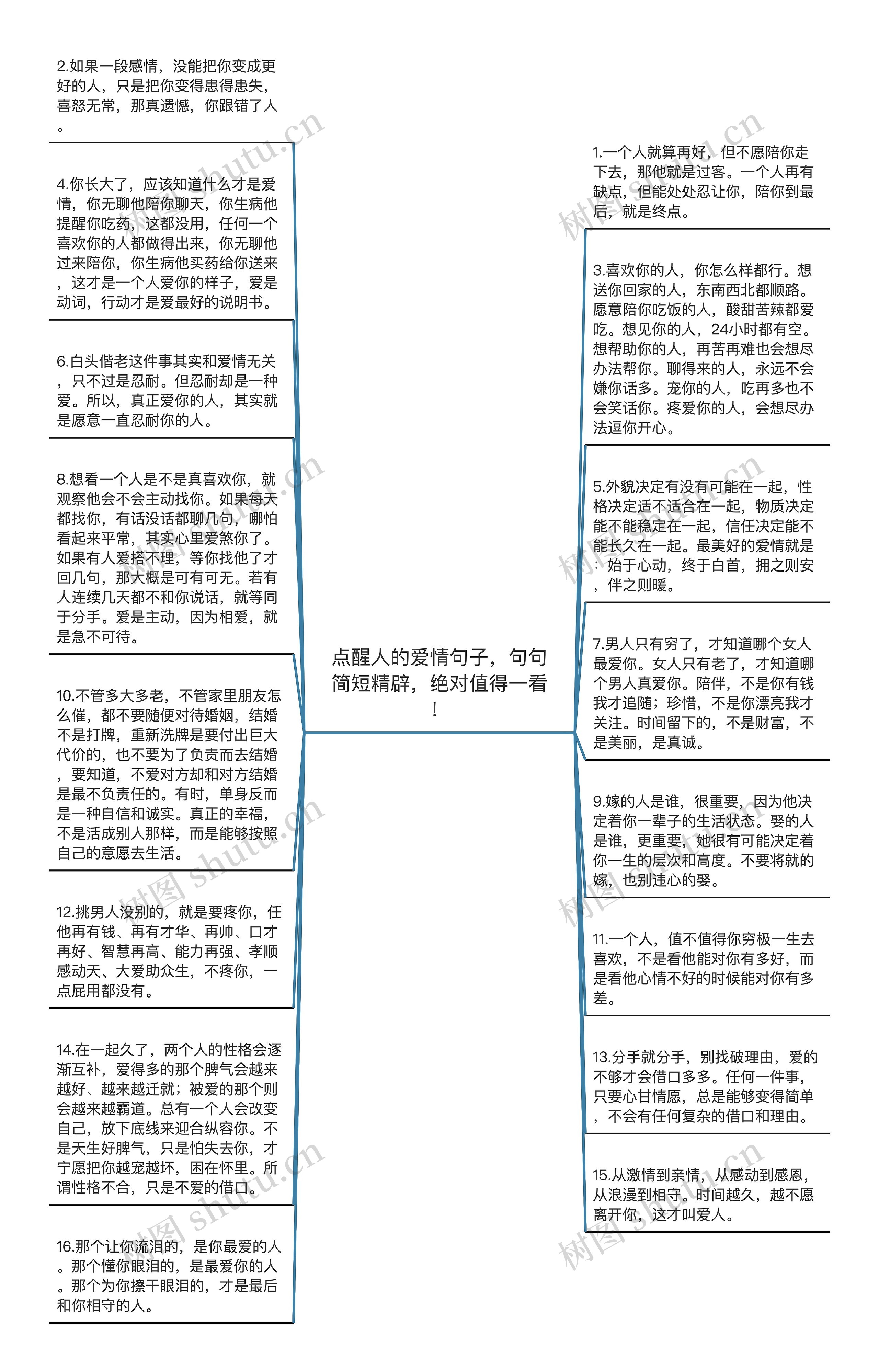 点醒人的爱情句子，句句简短精辟，绝对值得一看！思维导图