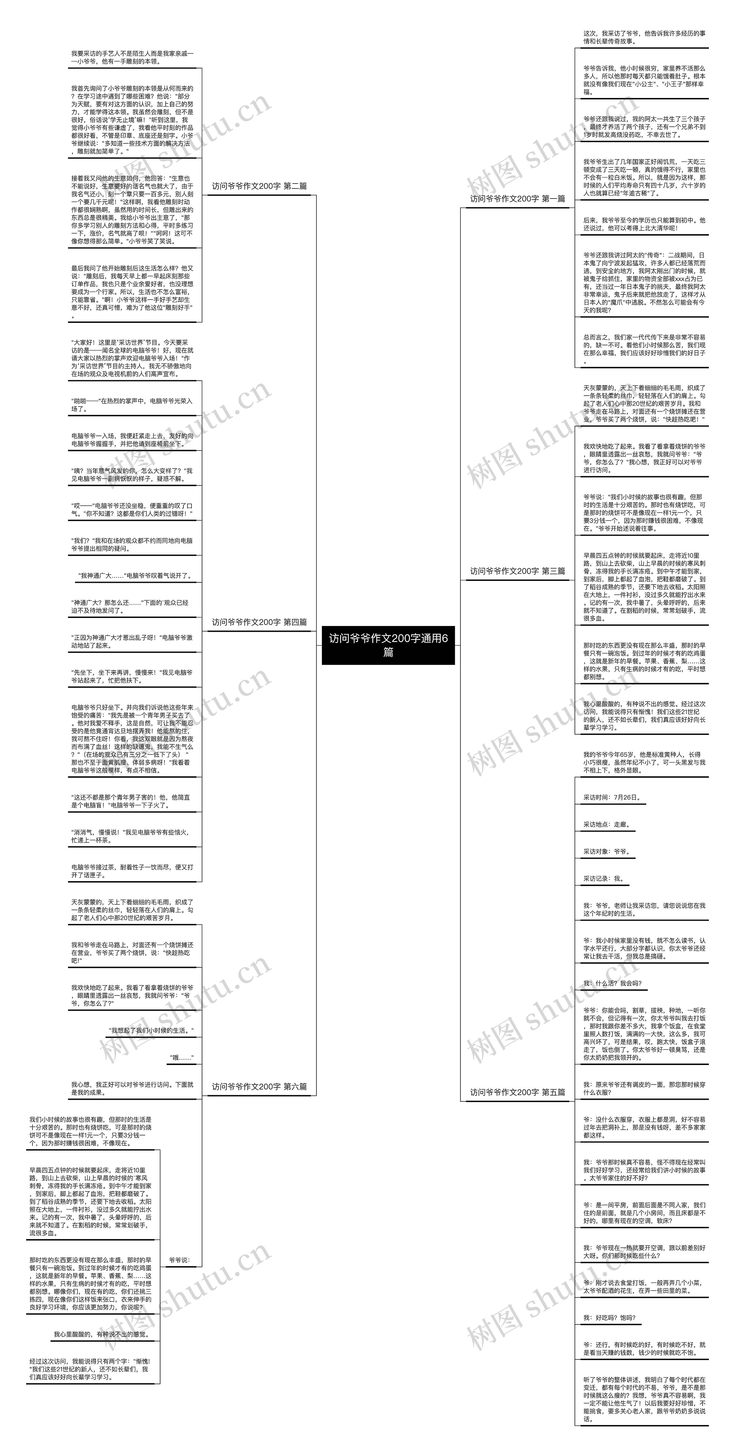 访问爷爷作文200字通用6篇思维导图