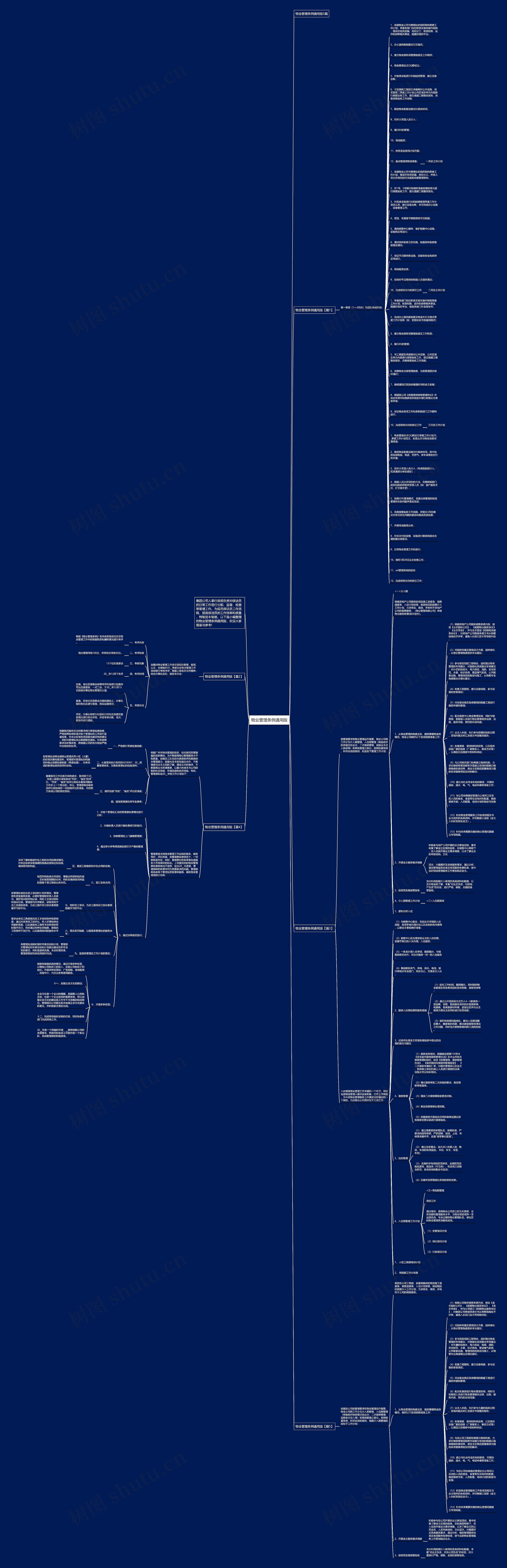物业管理条例通用版思维导图