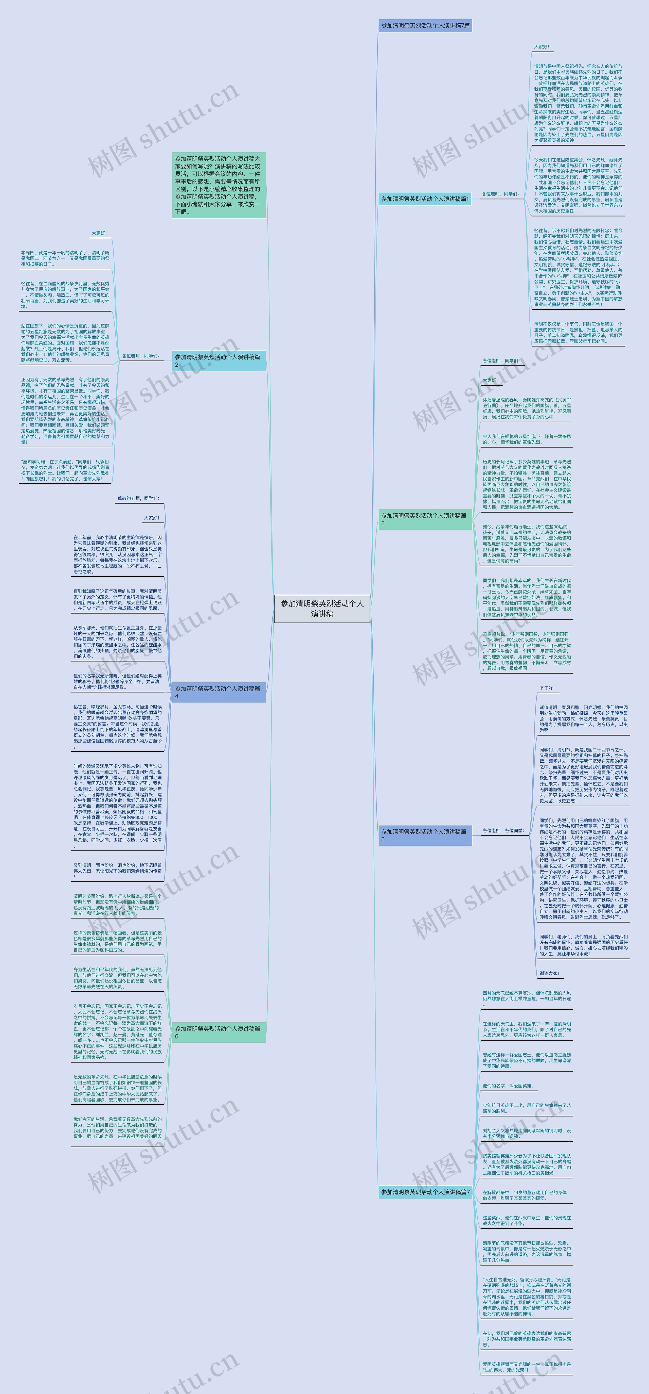 参加清明祭英烈活动个人演讲稿思维导图