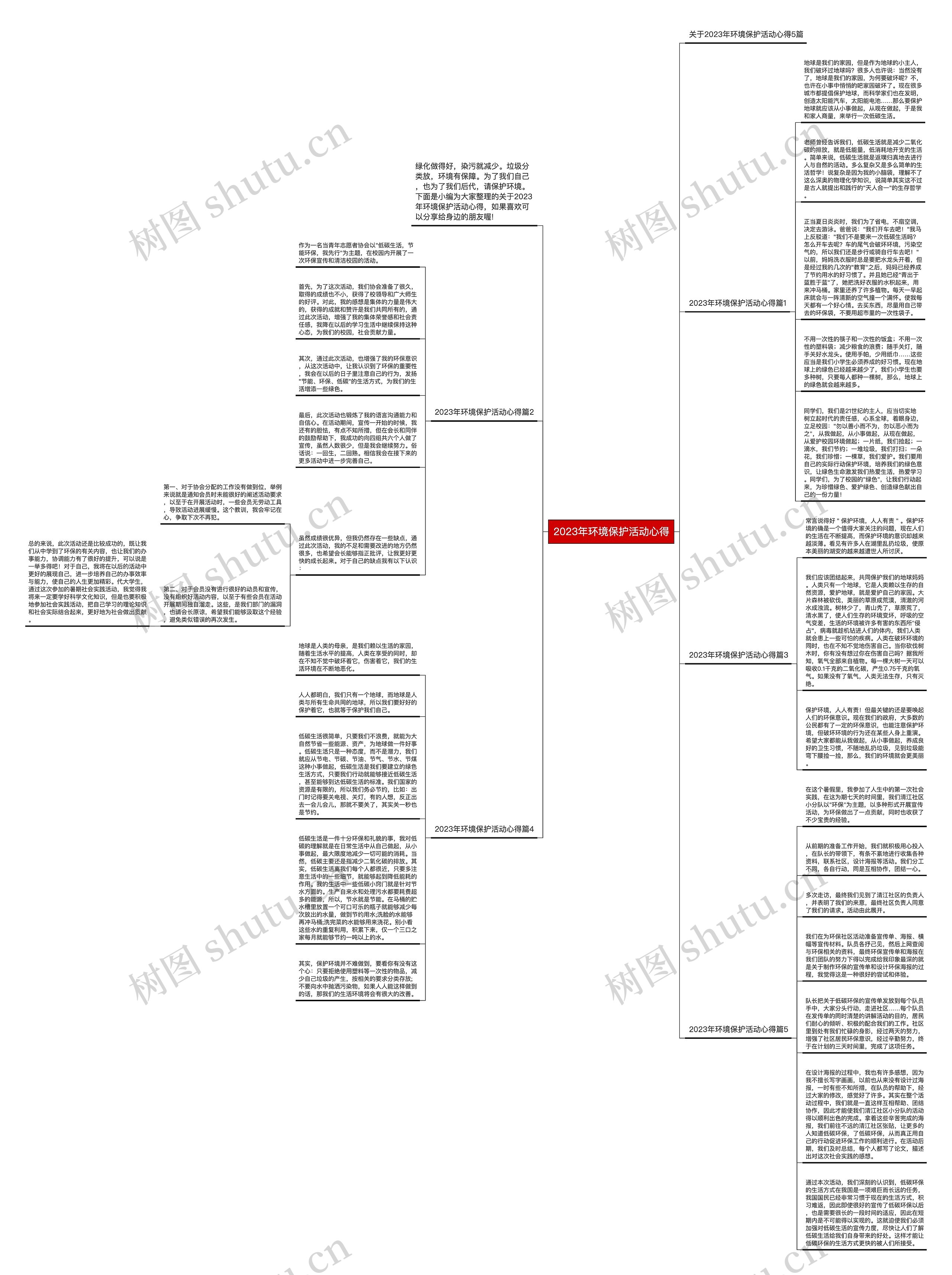 2023年环境保护活动心得思维导图