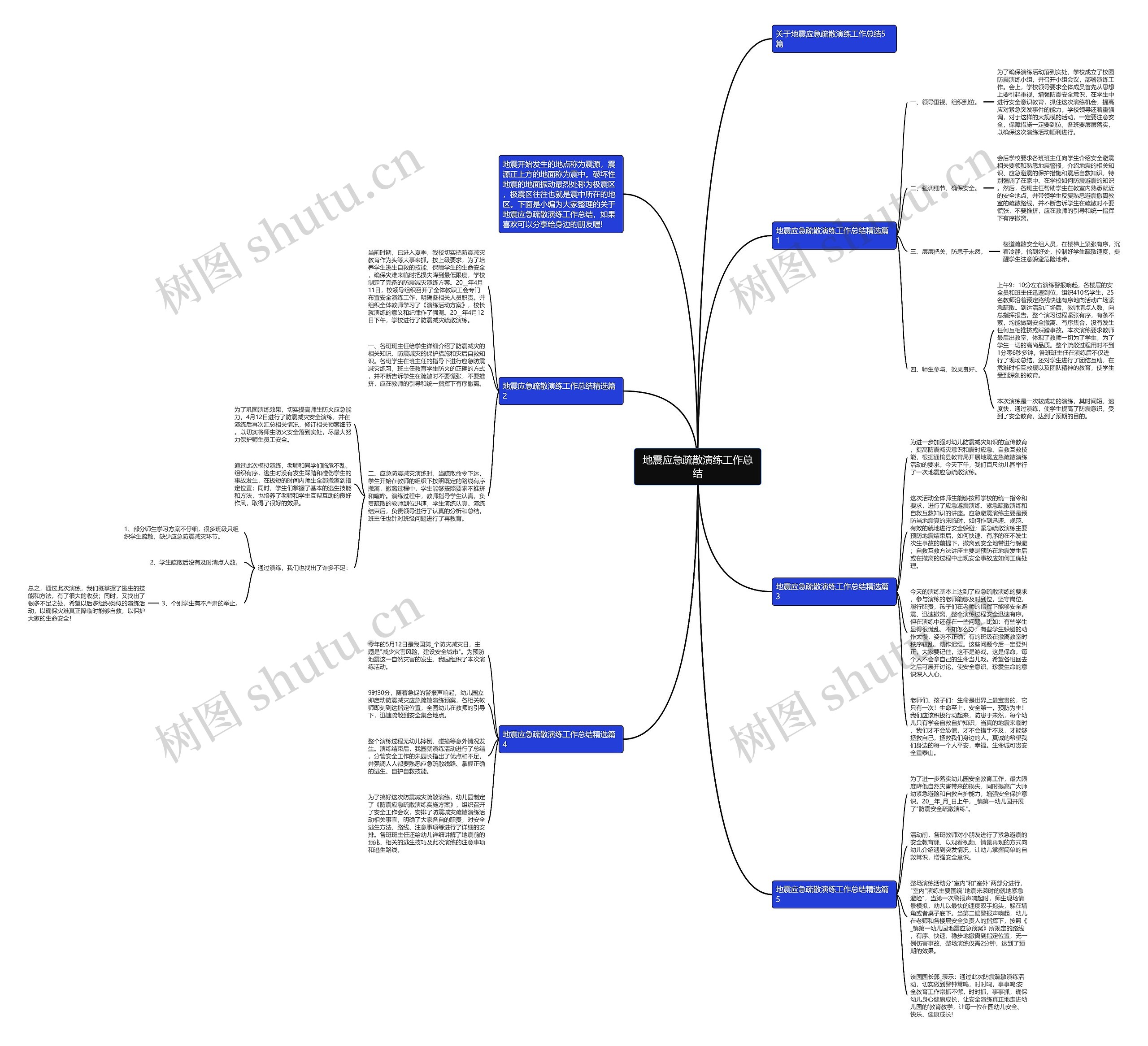 地震应急疏散演练工作总结思维导图