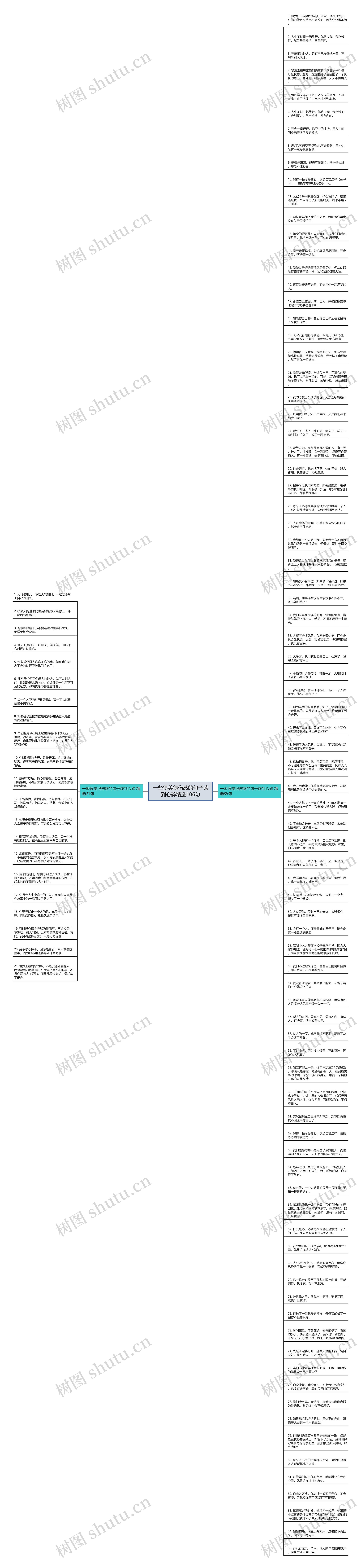 一些很美很伤感的句子读到心碎精选106句思维导图