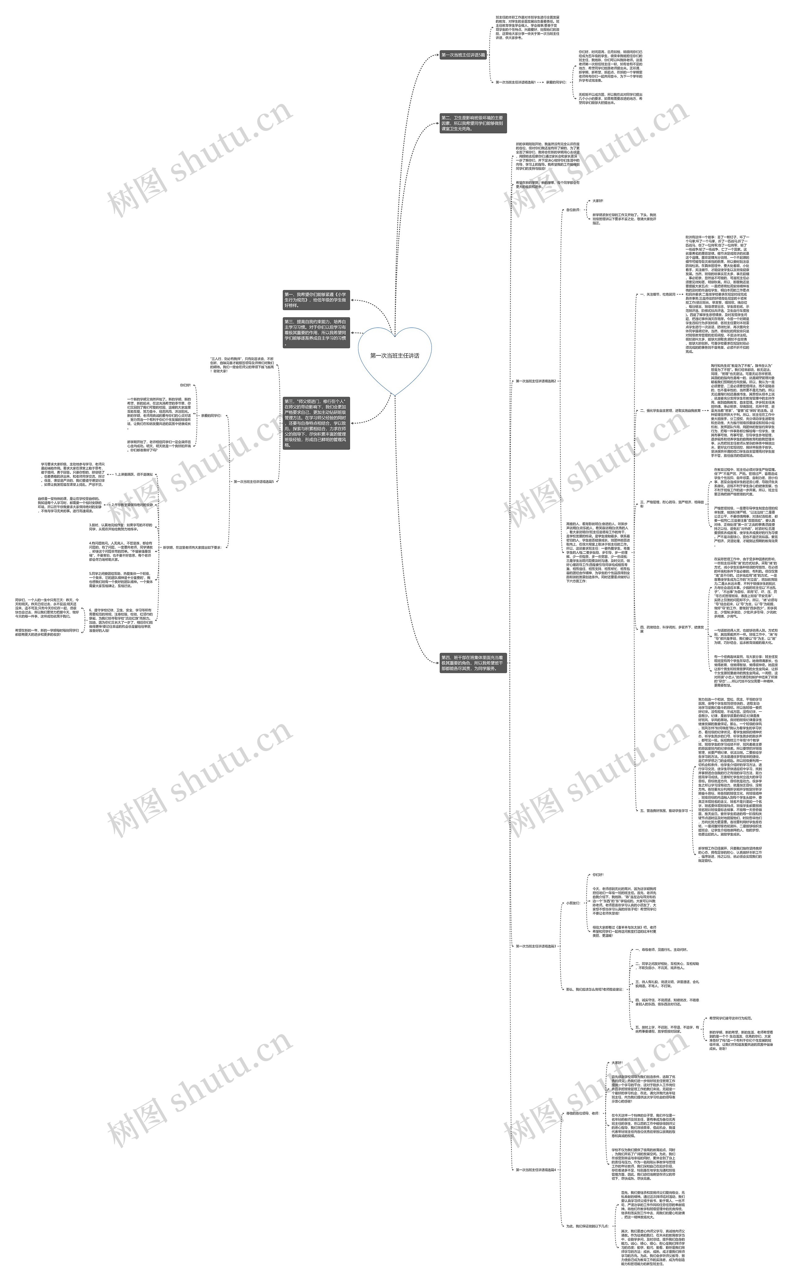 第一次当班主任讲话思维导图