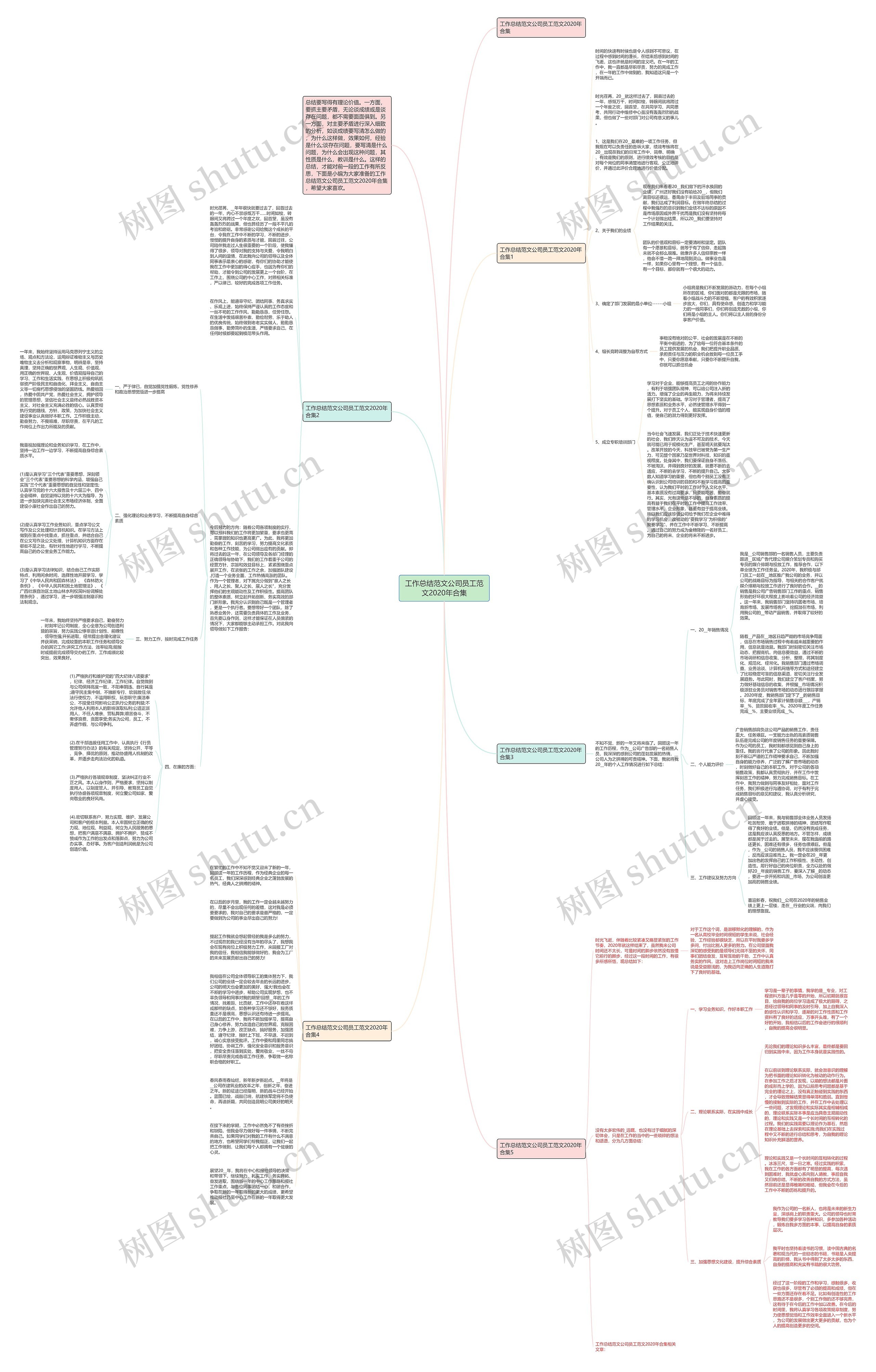 工作总结范文公司员工范文2020年合集思维导图