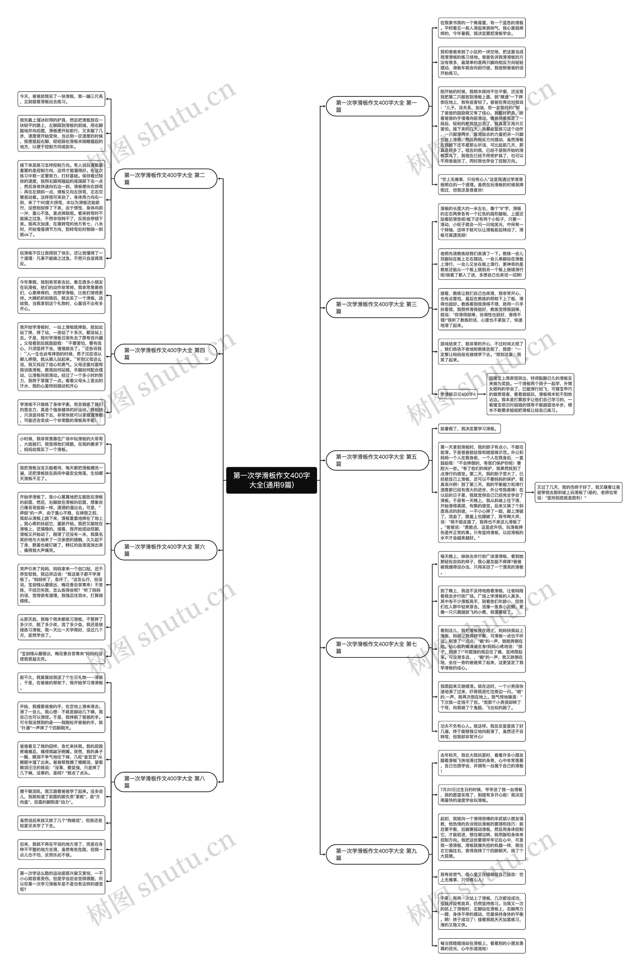 第一次学滑板作文400字大全(通用9篇)思维导图