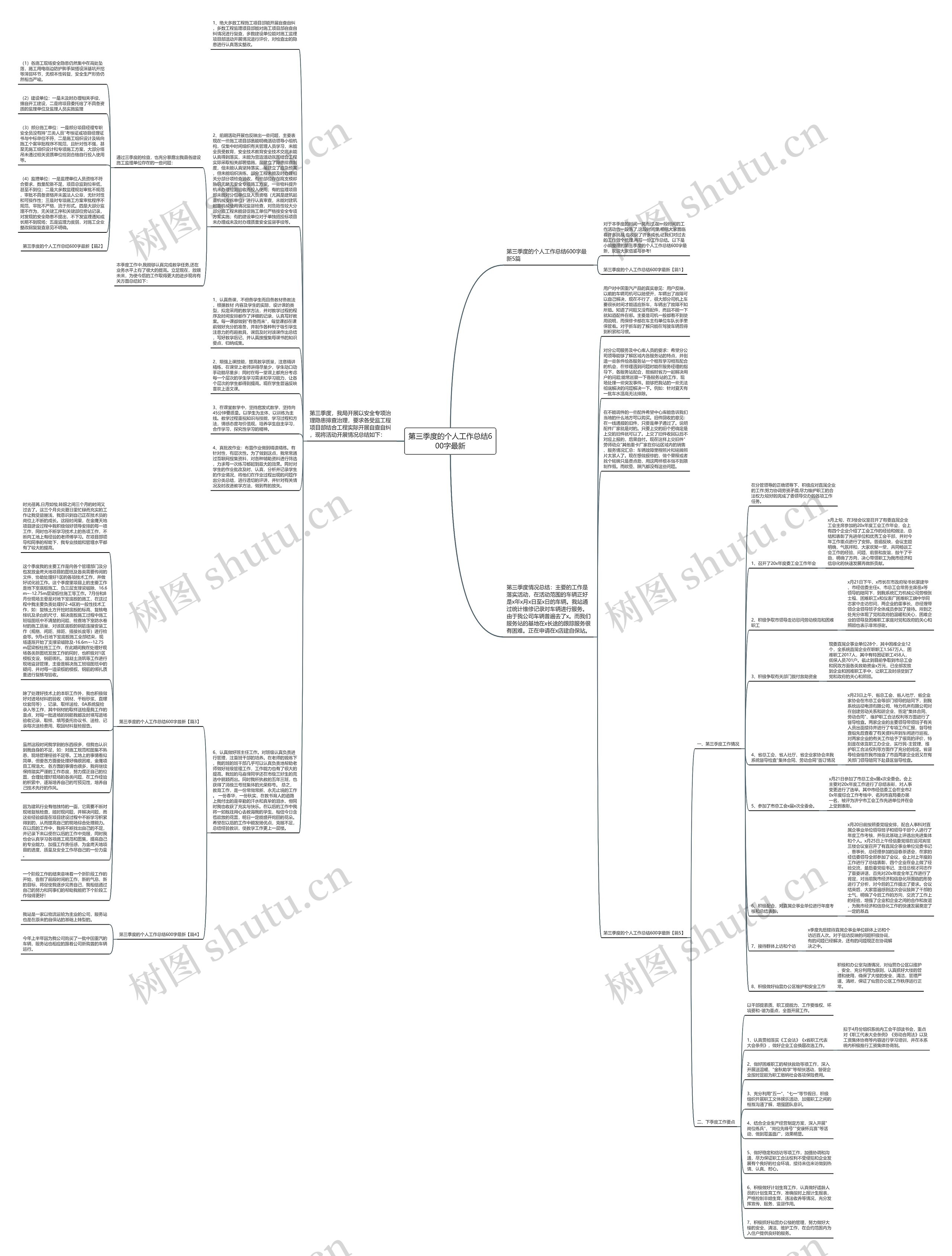 第三季度的个人工作总结600字最新思维导图