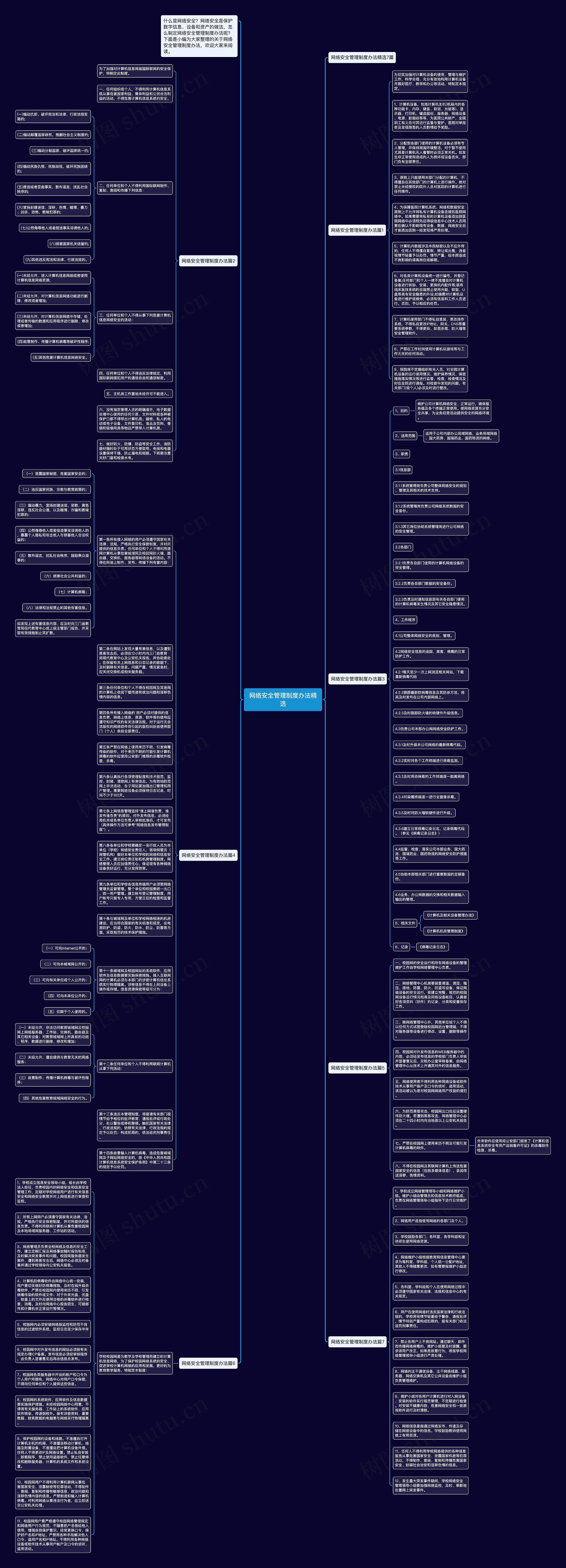 网络安全管理制度办法精选思维导图