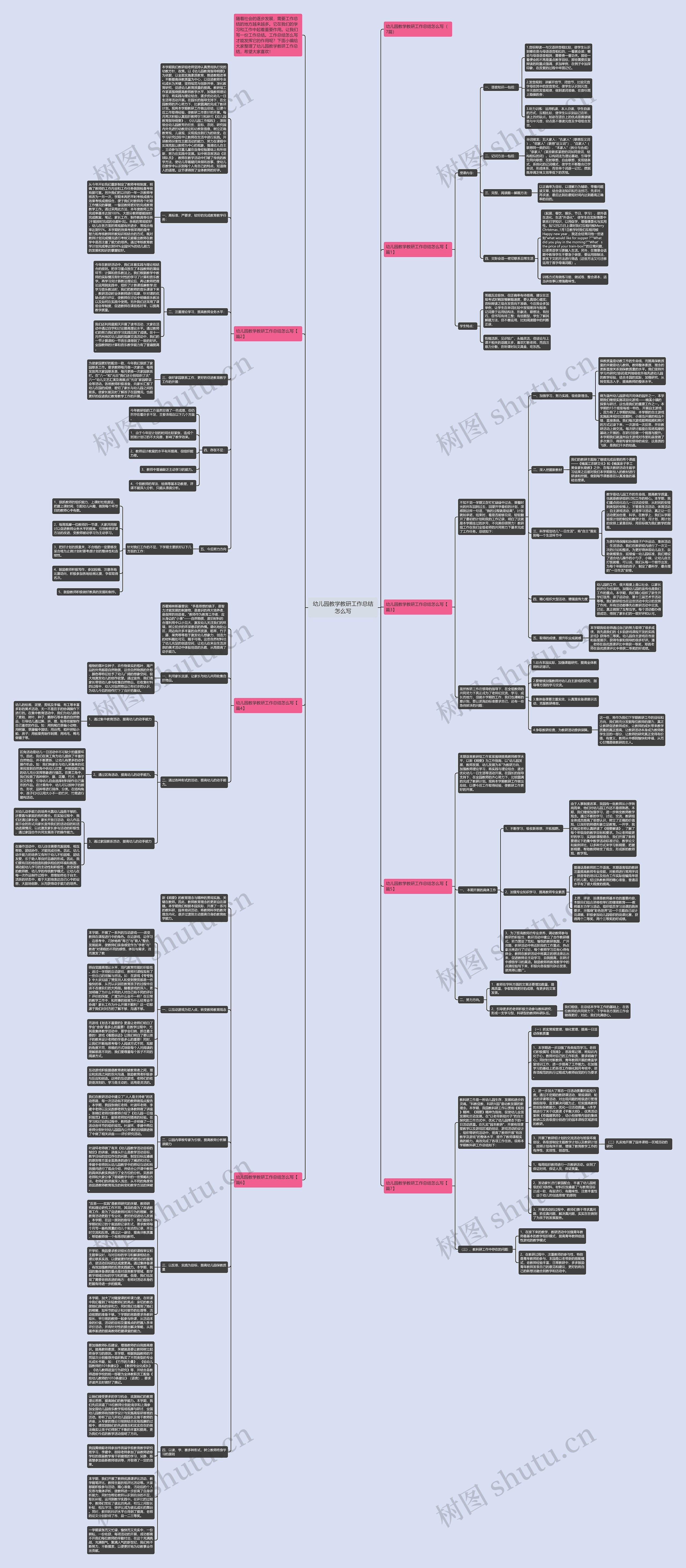幼儿园教学教研工作总结怎么写思维导图