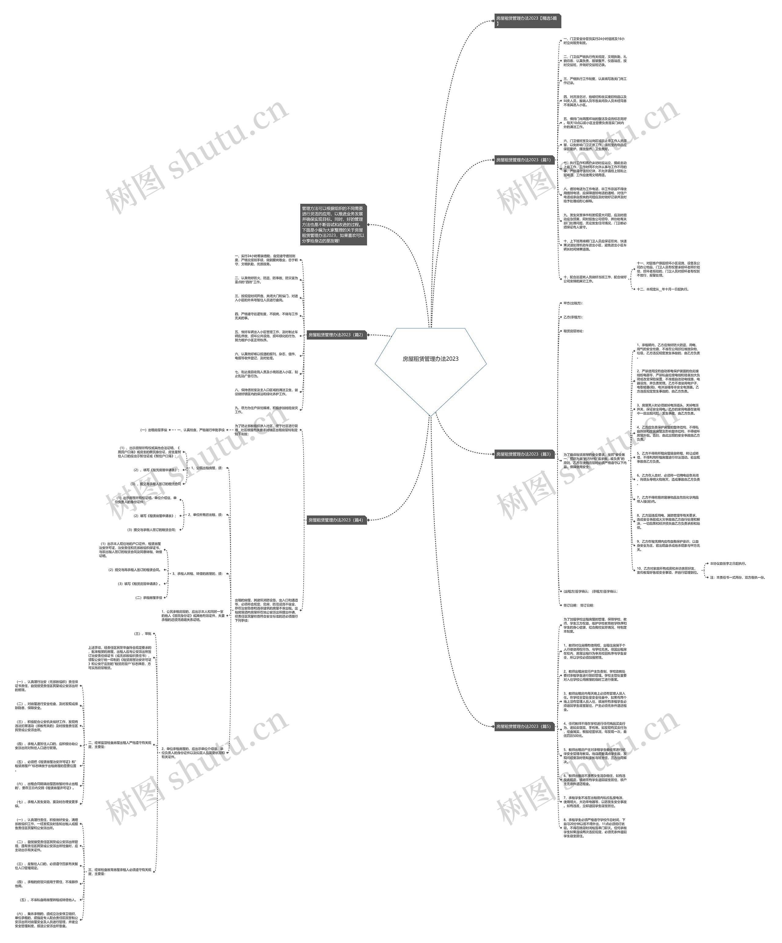 房屋租赁管理办法2023思维导图