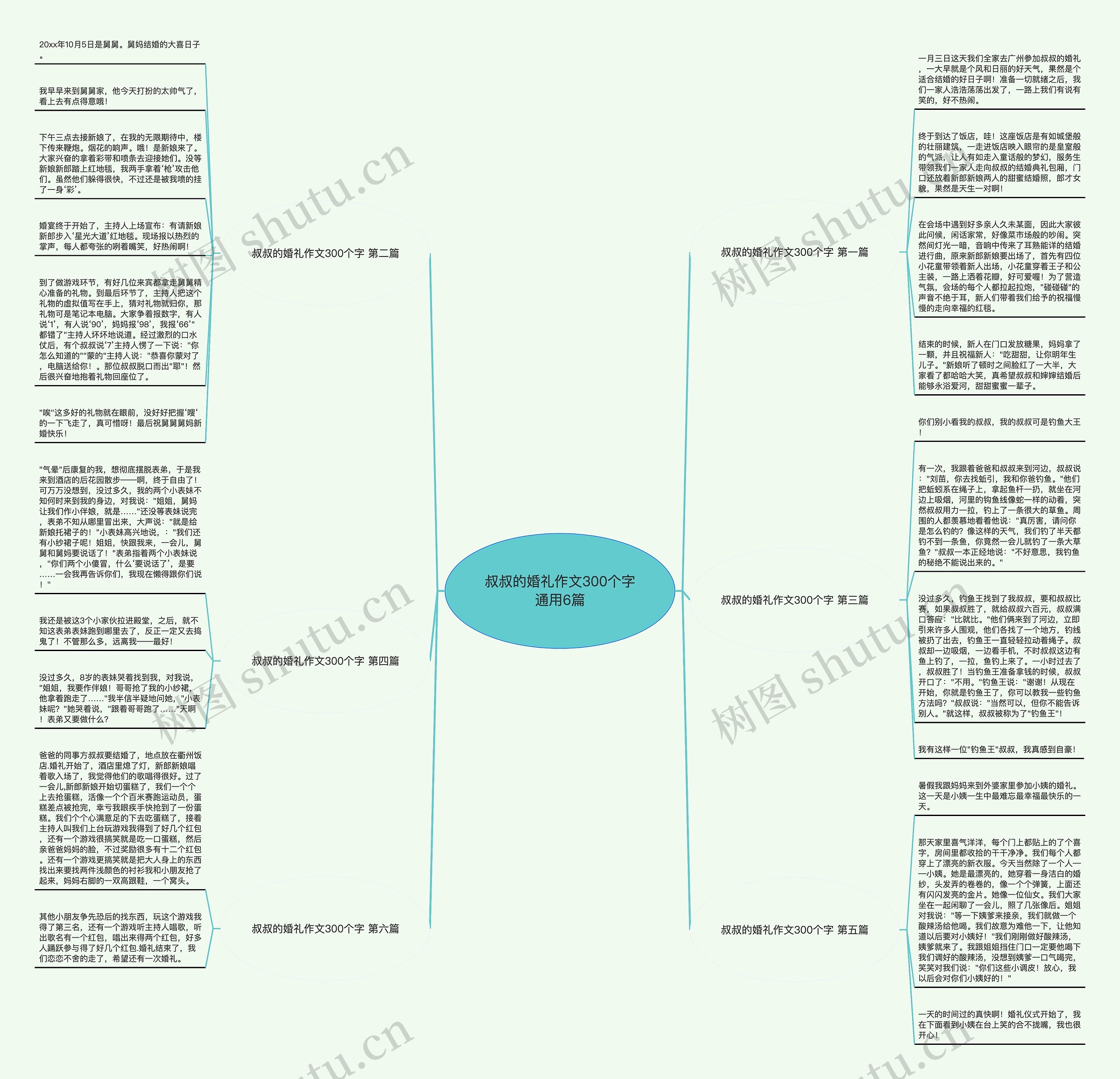 叔叔的婚礼作文300个字通用6篇思维导图