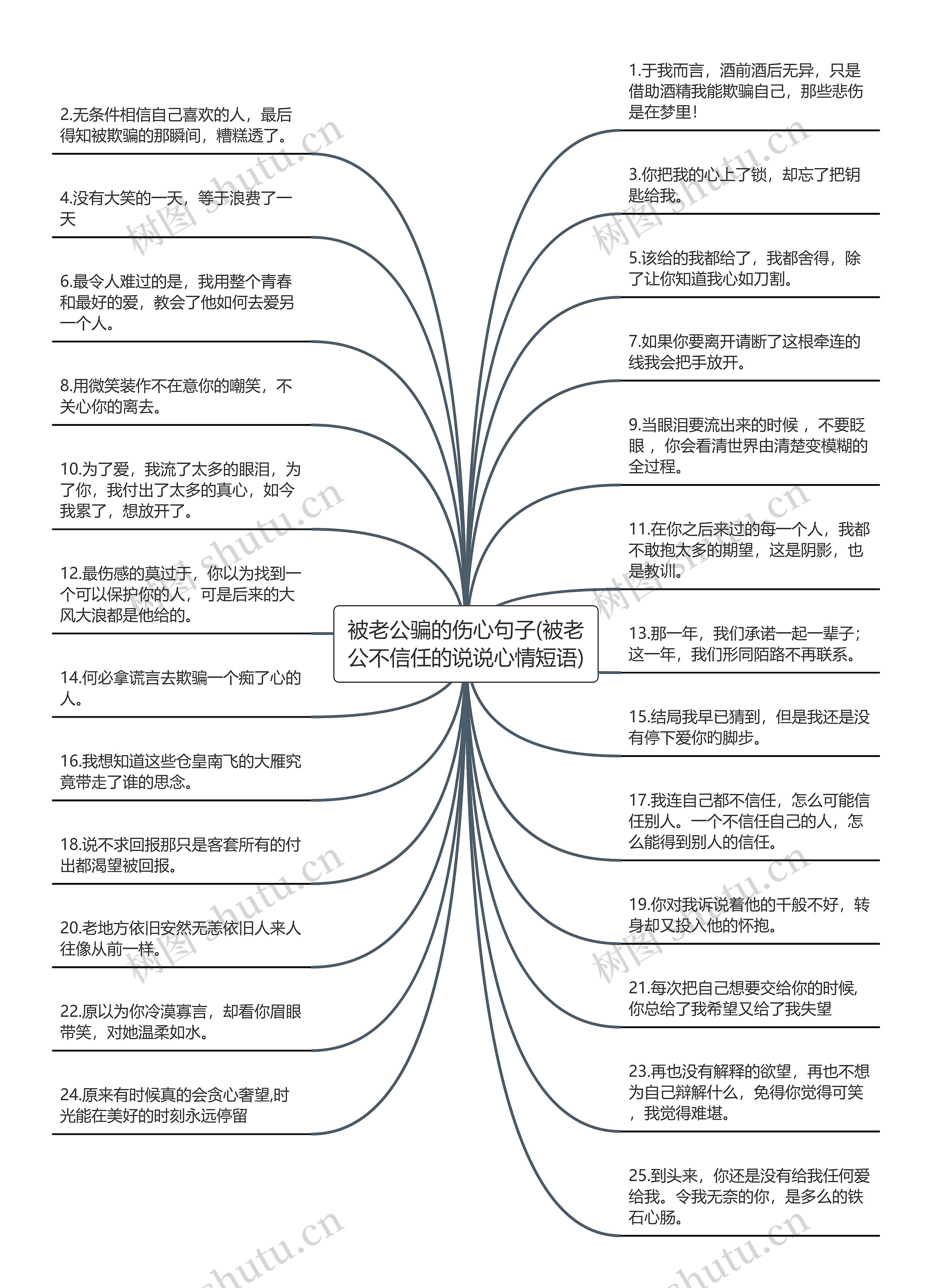 被老公骗的伤心句子(被老公不信任的说说心情短语)