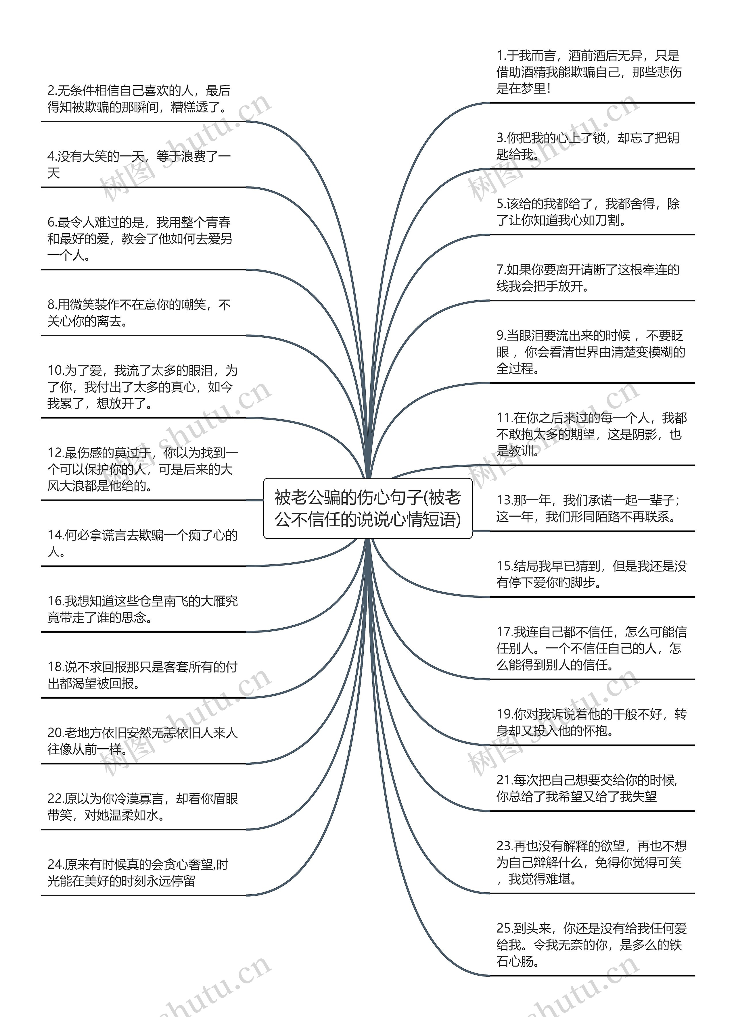 被老公骗的伤心句子(被老公不信任的说说心情短语)思维导图