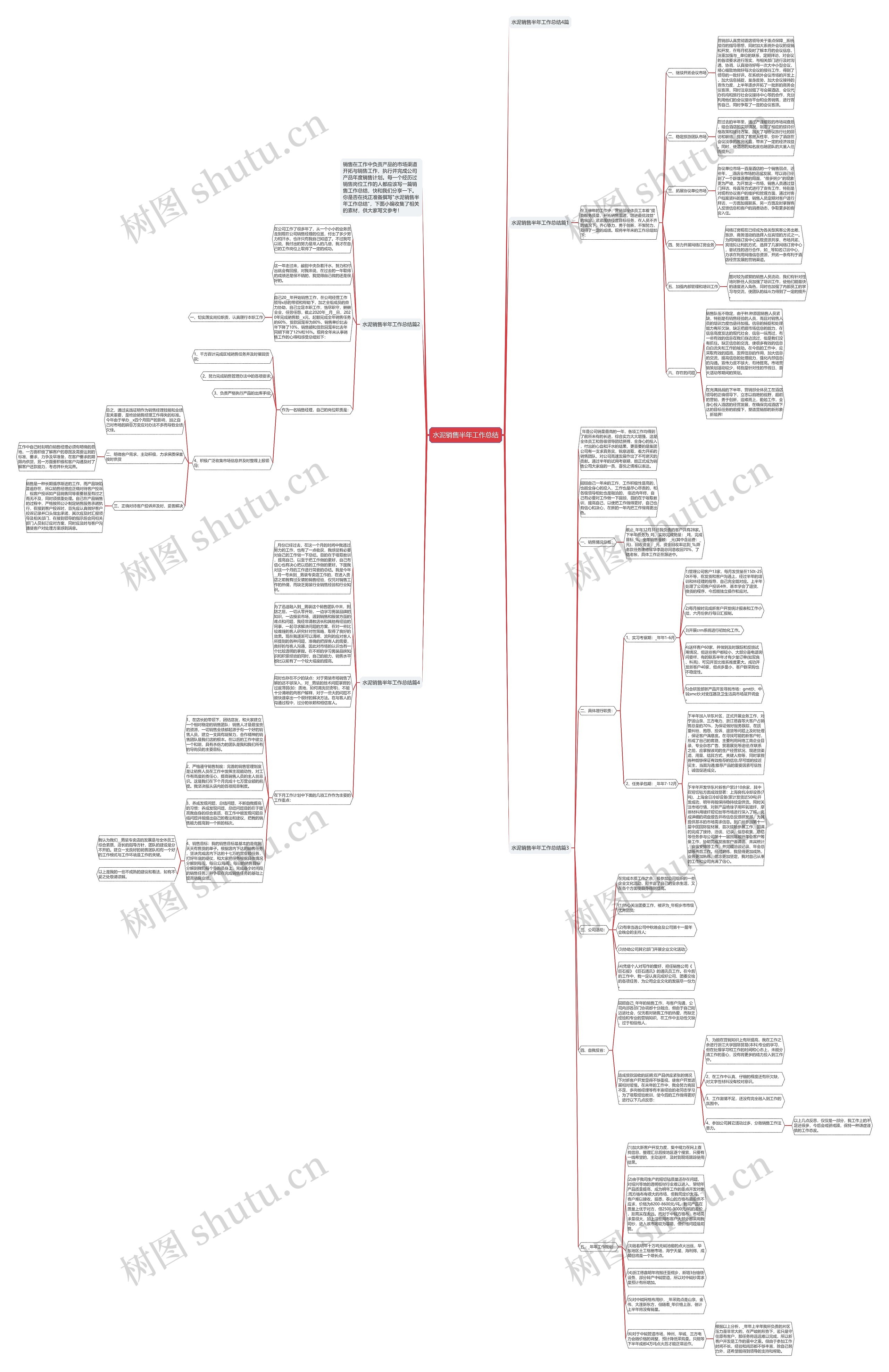 水泥销售半年工作总结思维导图