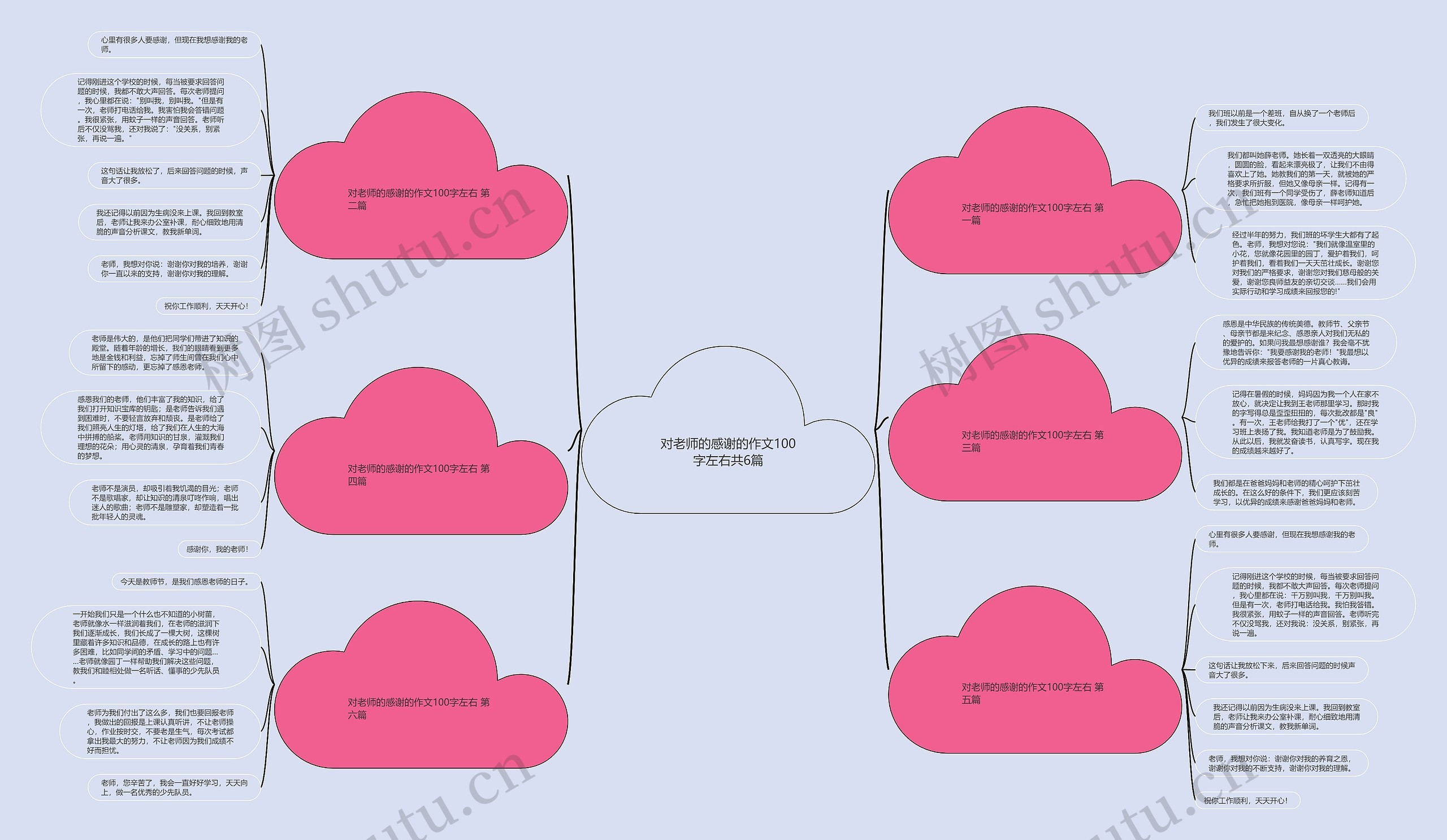 对老师的感谢的作文100字左右共6篇思维导图