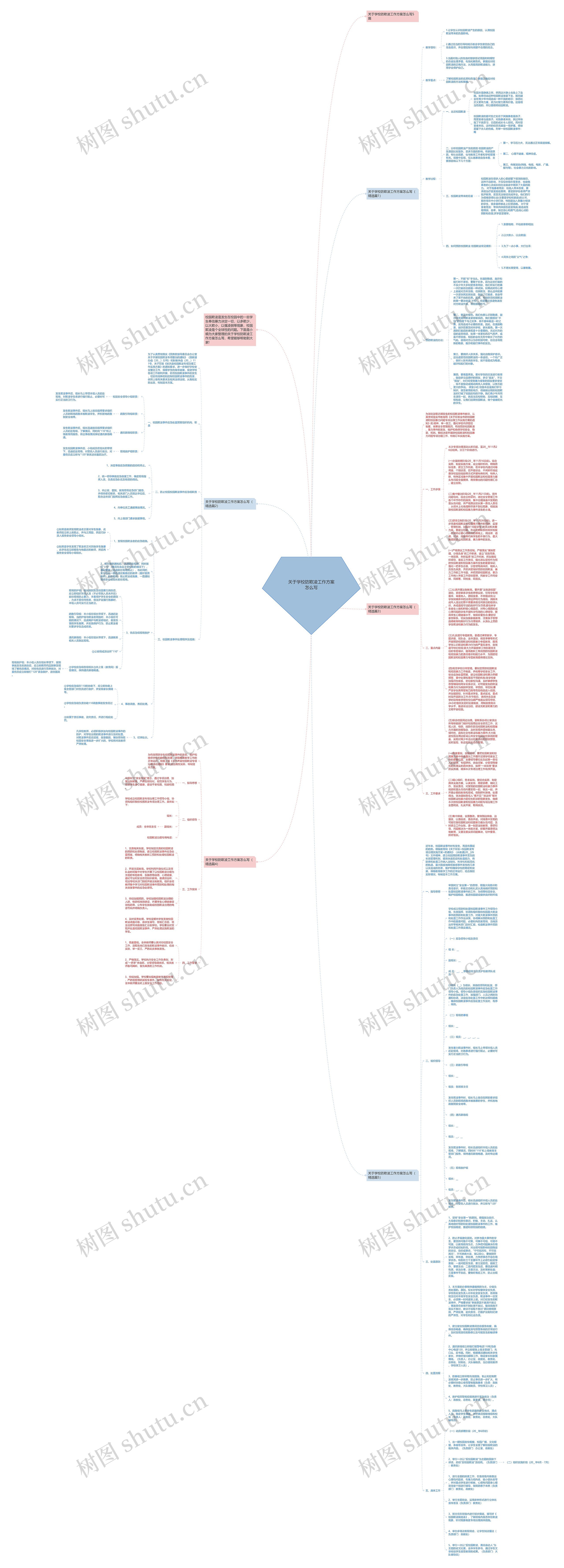 关于学校防欺凌工作方案怎么写思维导图