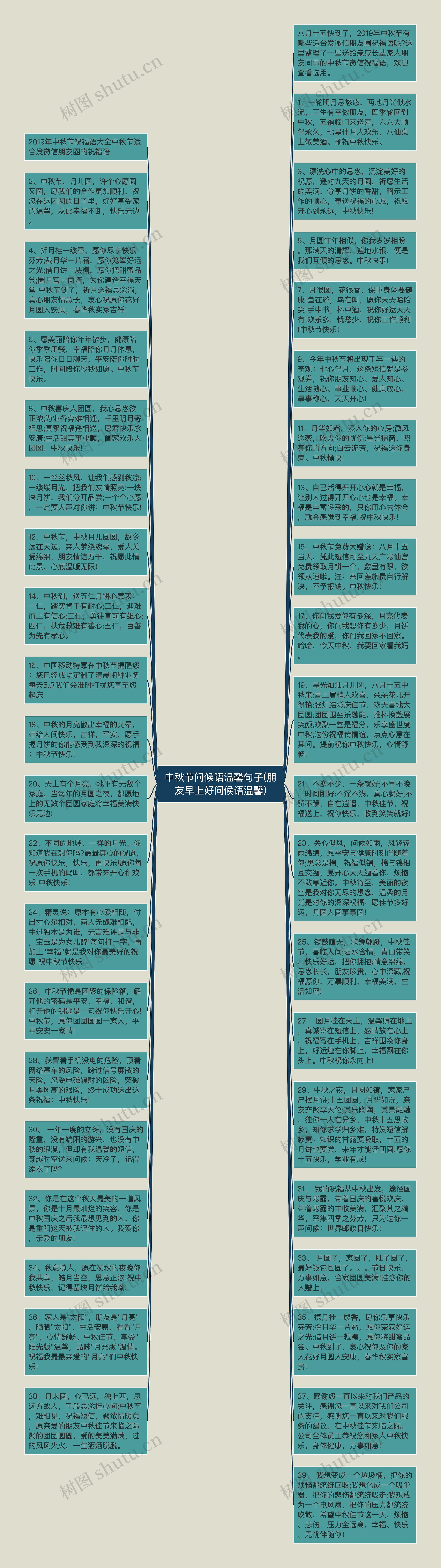 中秋节问候语温馨句子(朋友早上好问候语温馨)思维导图