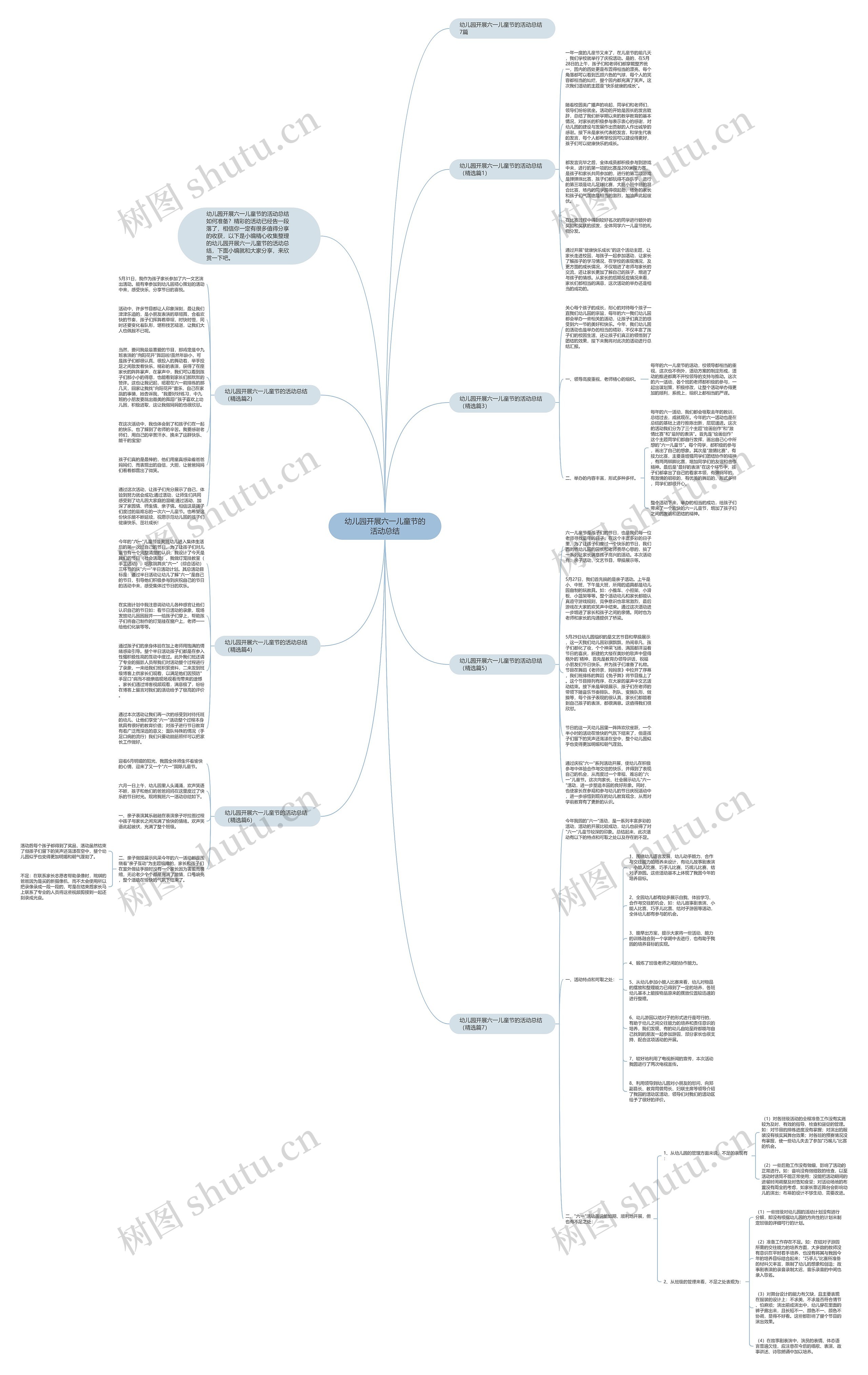 幼儿园开展六一儿童节的活动总结思维导图