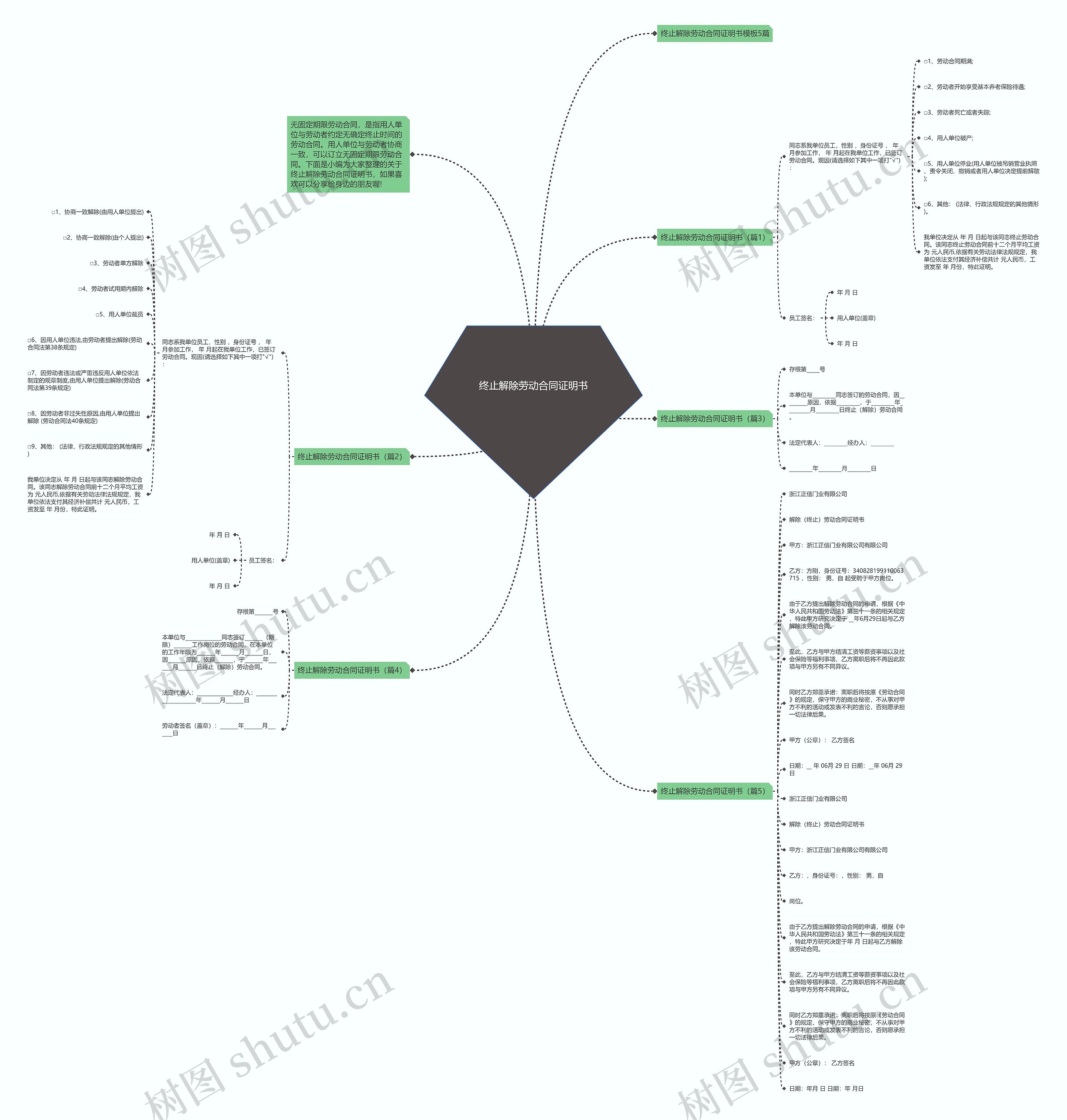 终止解除劳动合同证明书思维导图