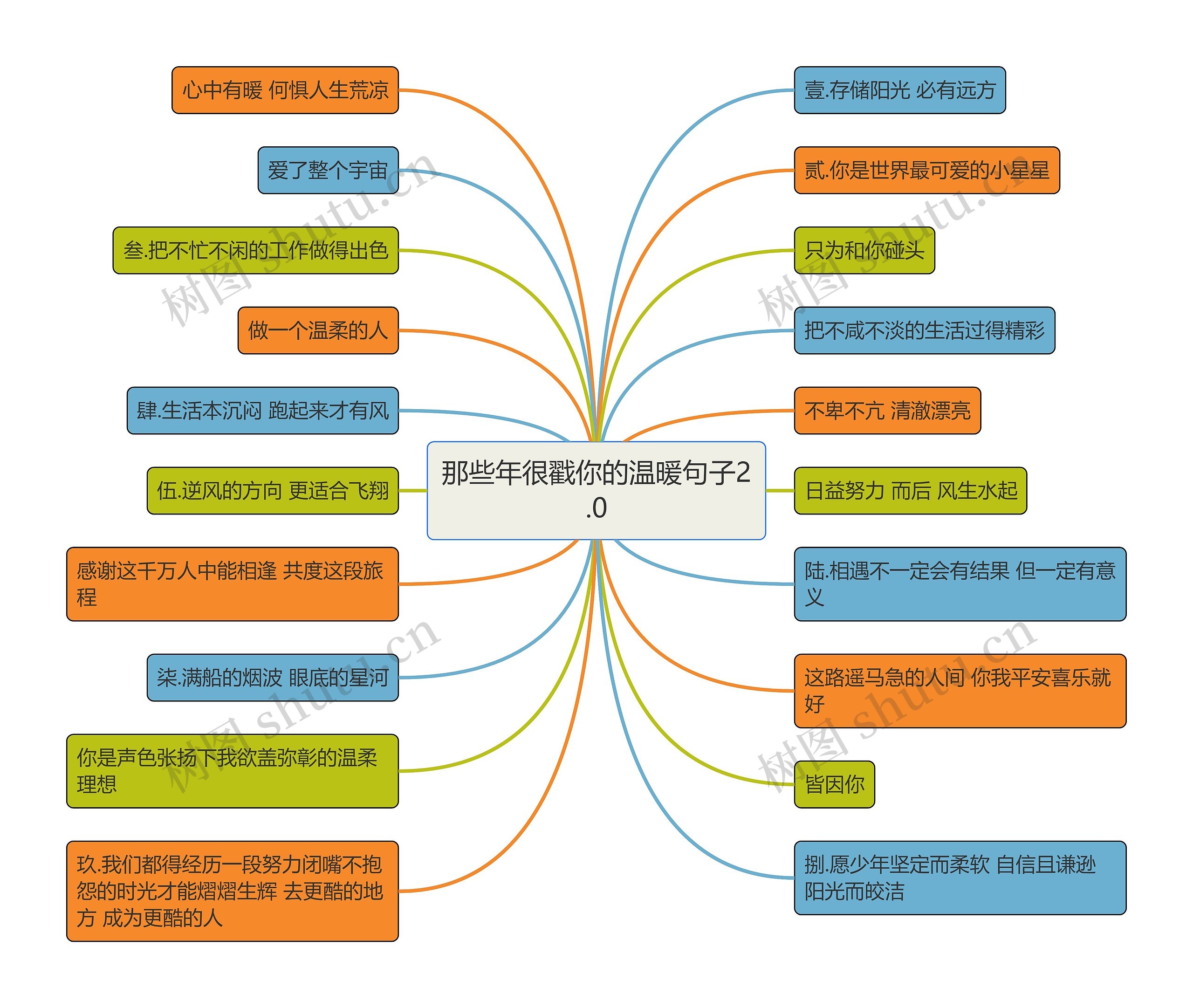 那些年很戳你的温暖句子2.0