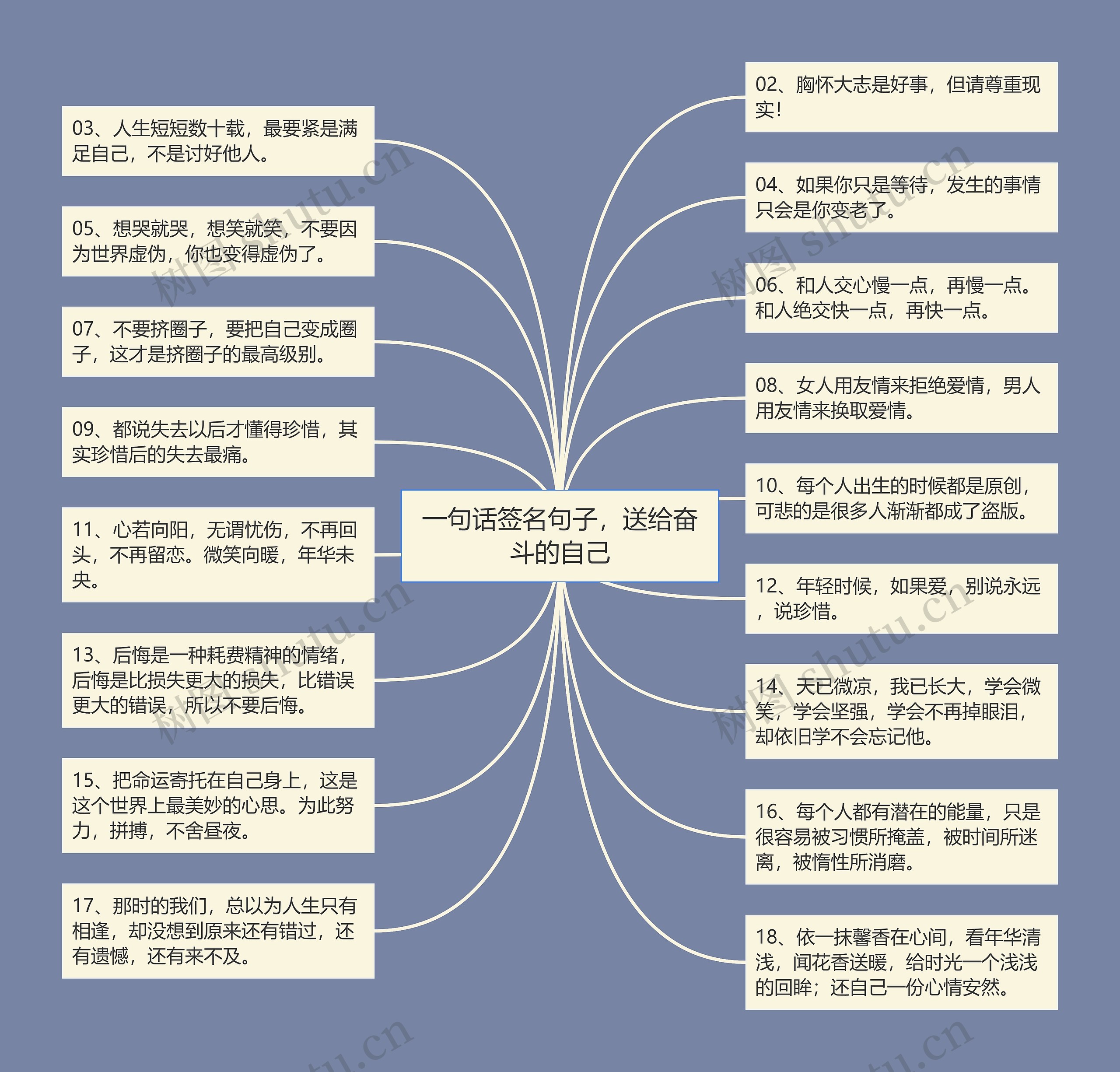 一句话签名句子，送给奋斗的自己思维导图