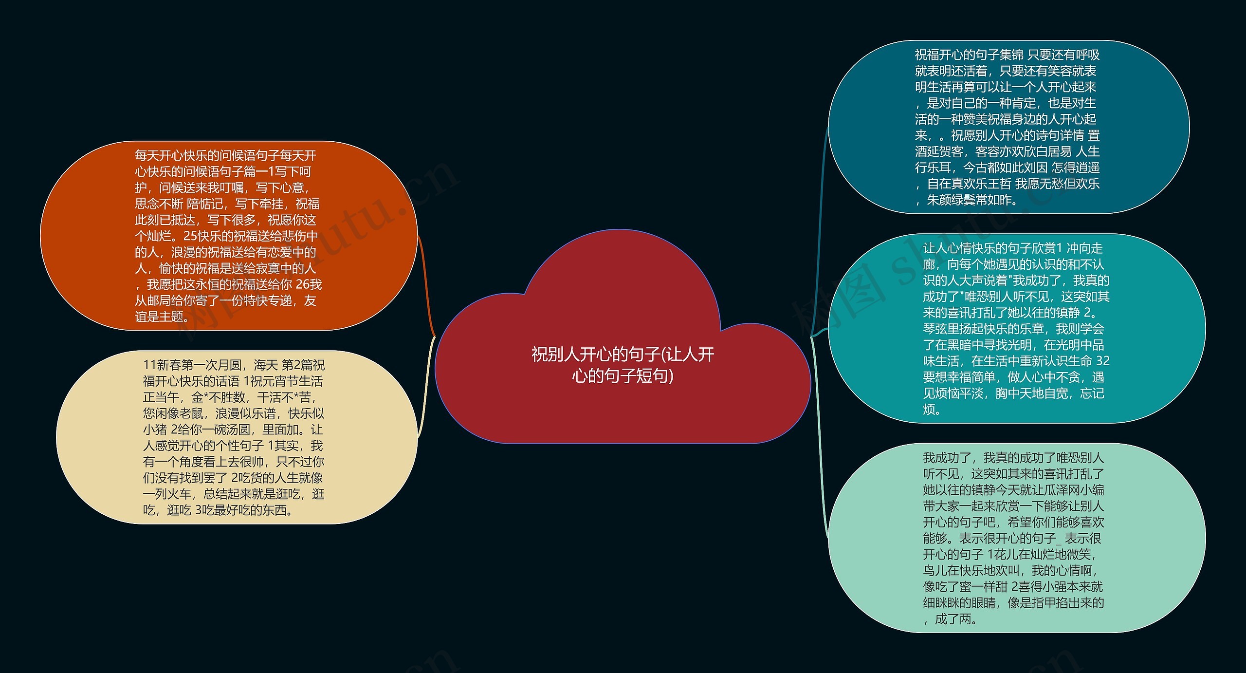 祝别人开心的句子(让人开心的句子短句)思维导图