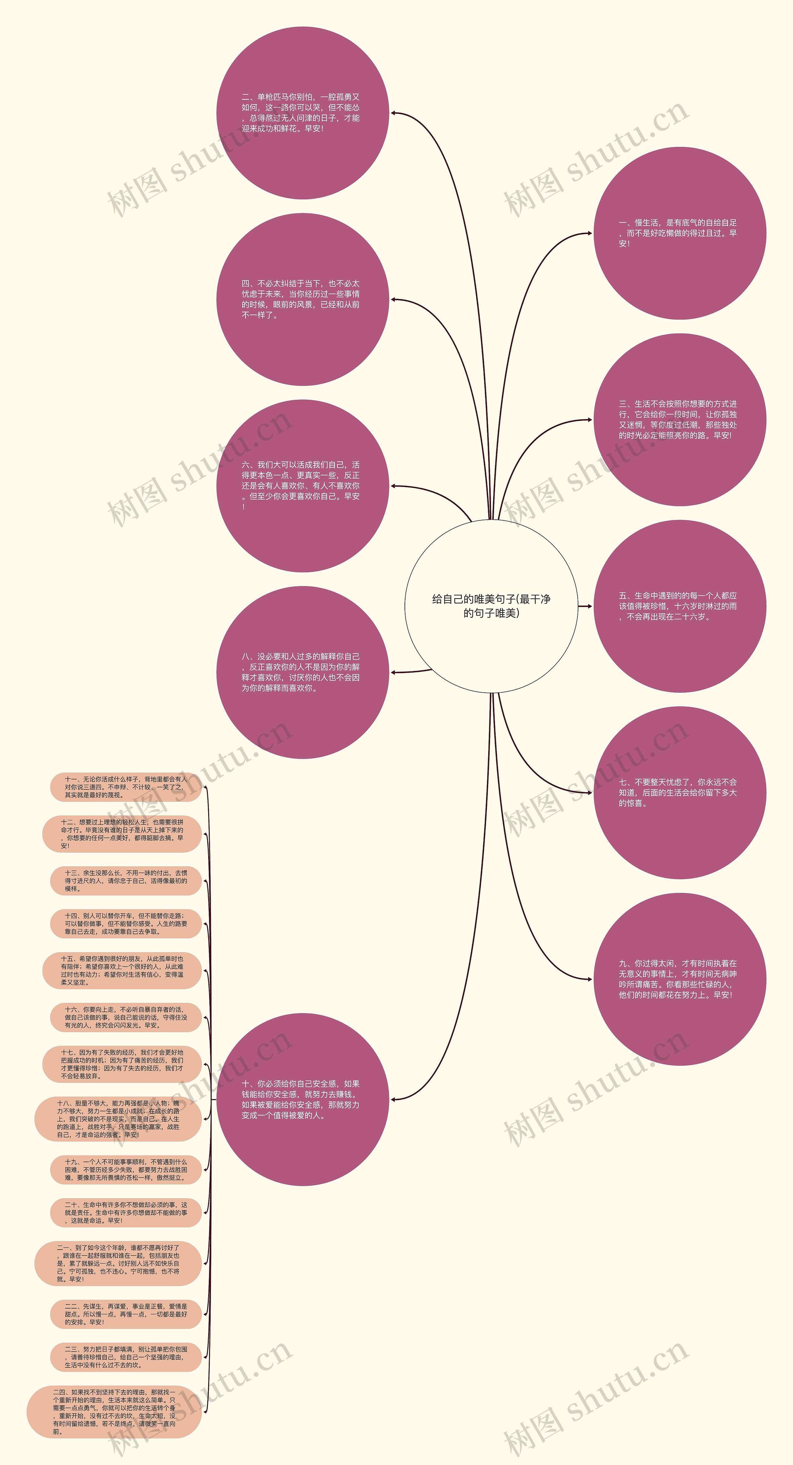 给自己的唯美句子(最干净的句子唯美)思维导图
