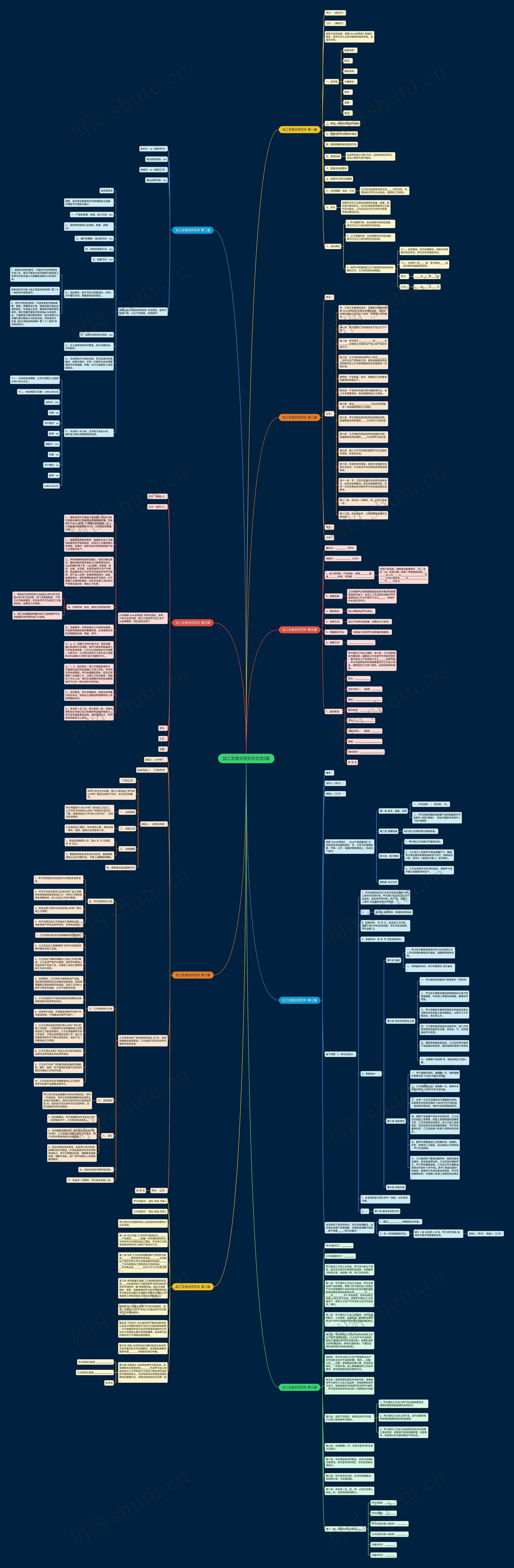 加工定做合同范本优选9篇思维导图
