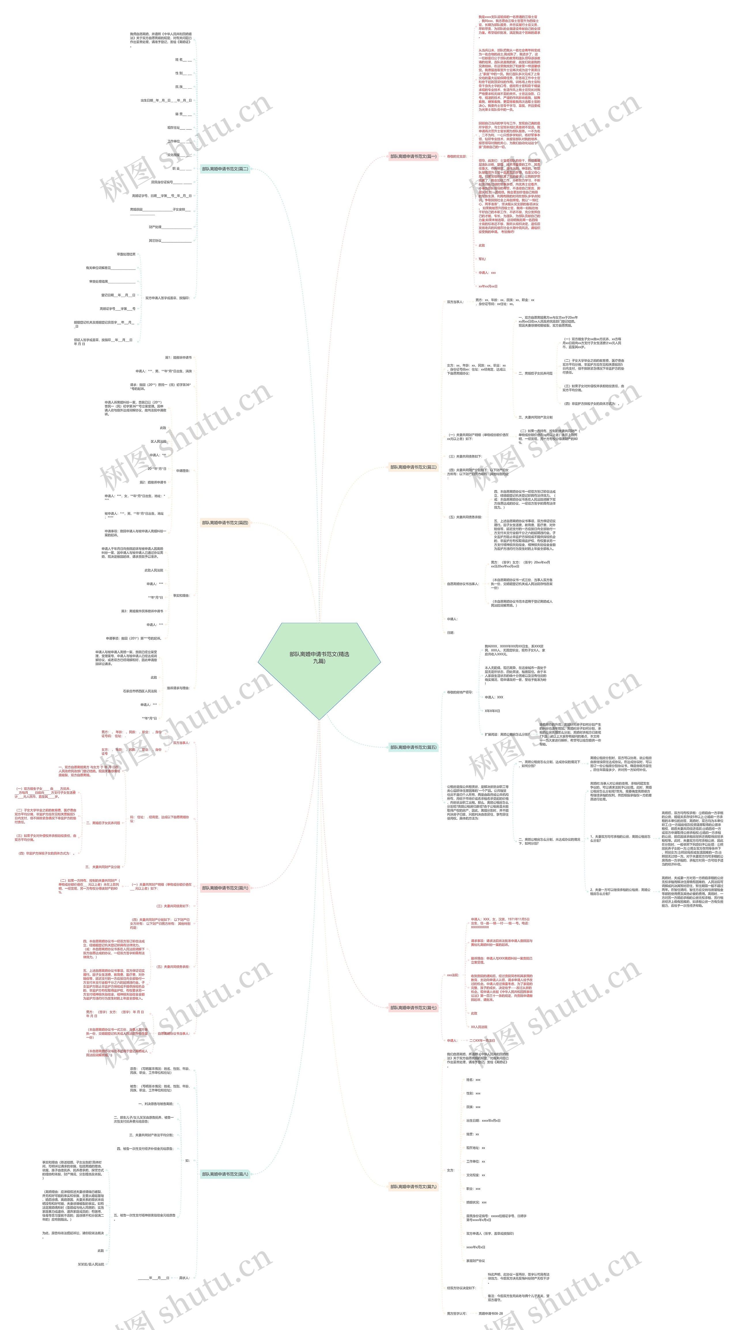 部队离婚申请书范文(精选九篇)思维导图