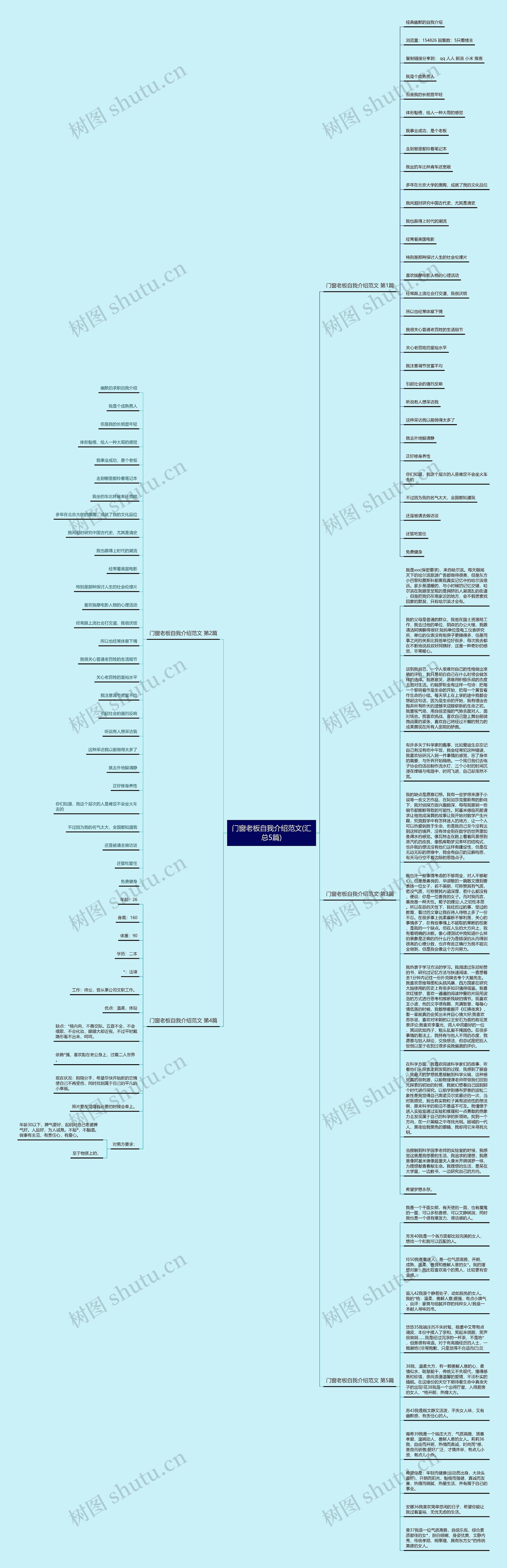 门窗老板自我介绍范文(汇总5篇)思维导图