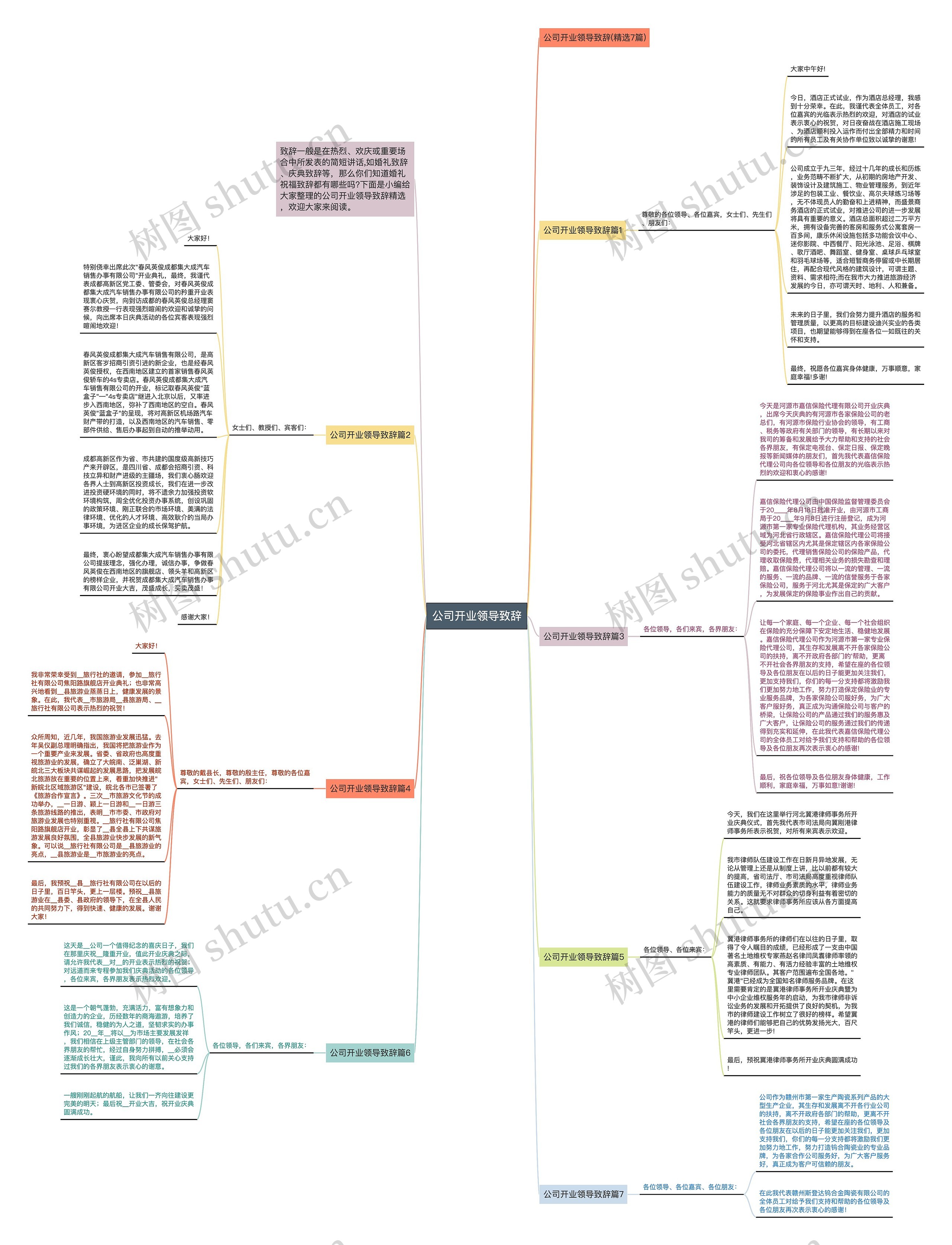 公司开业领导致辞思维导图